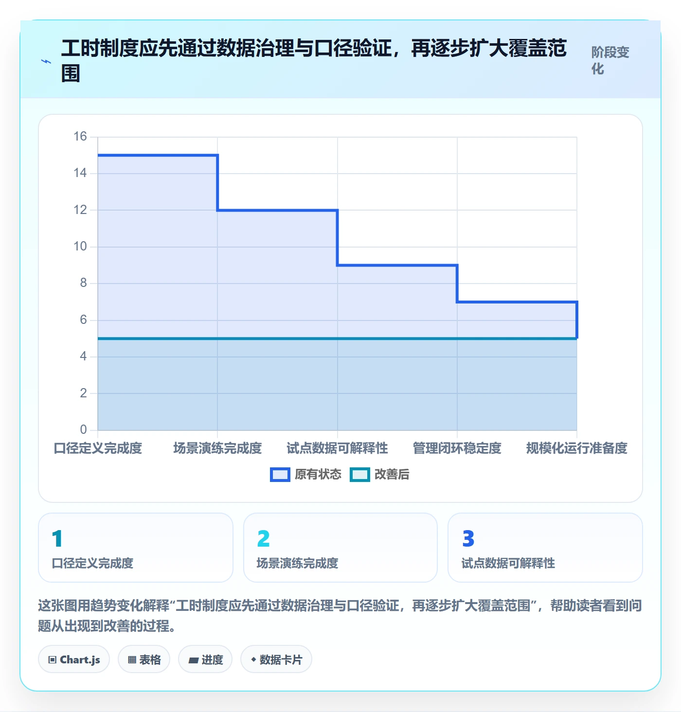 日报工时落地方案：企业管理者开展工时表的制度设计案例解析