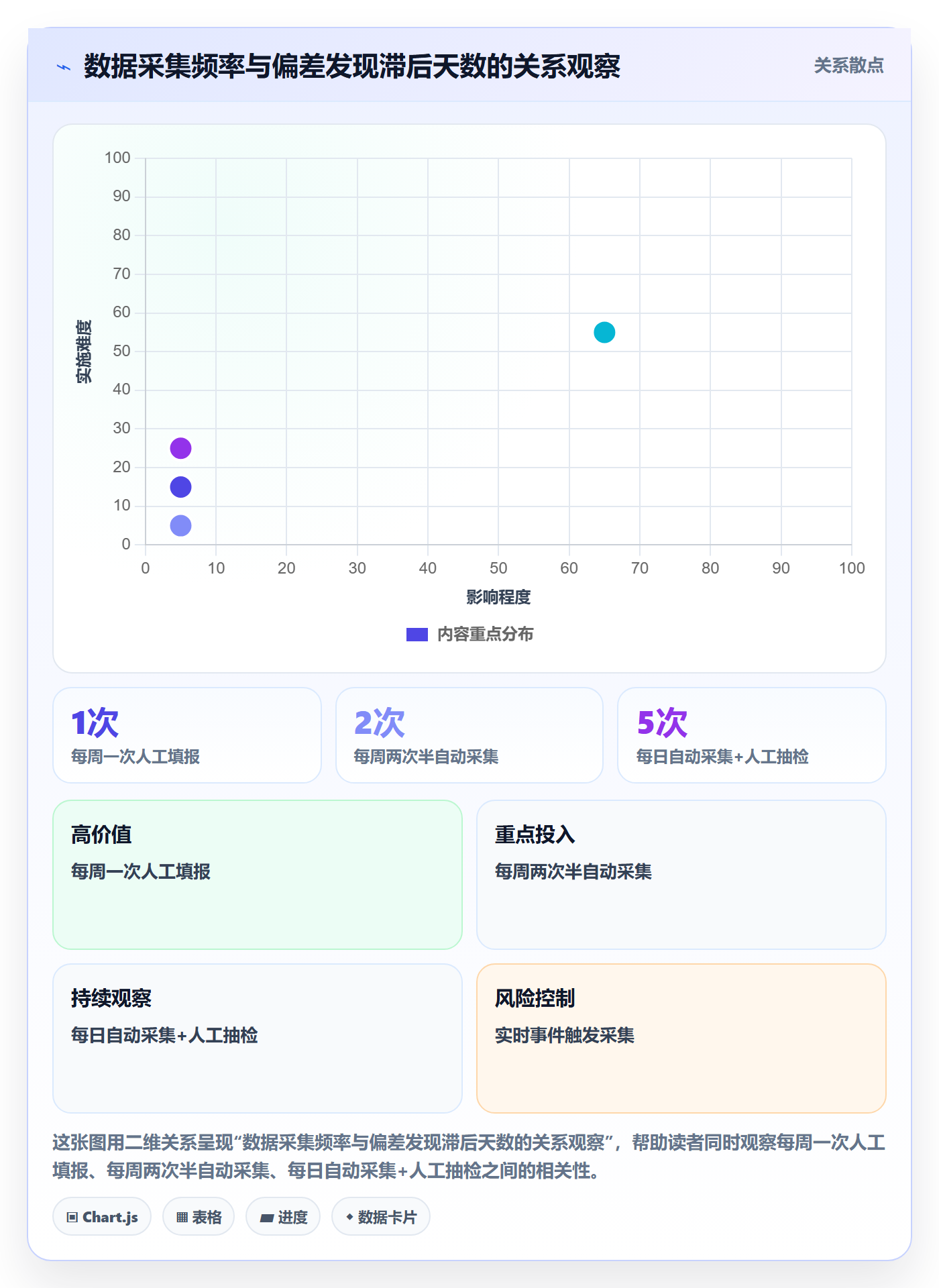 进度跟踪跟踪全流程：PMO风险控制与一文讲清