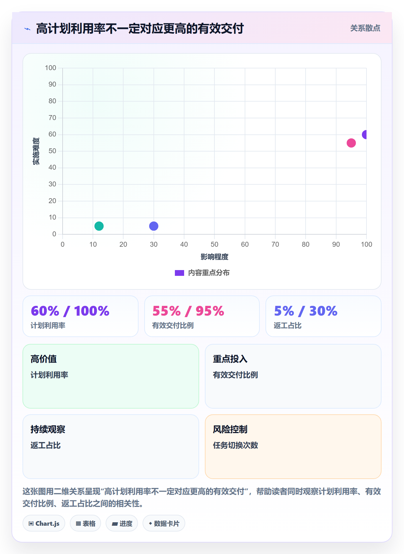 资源管理角色教程:实施团队流程优化,避坑指南