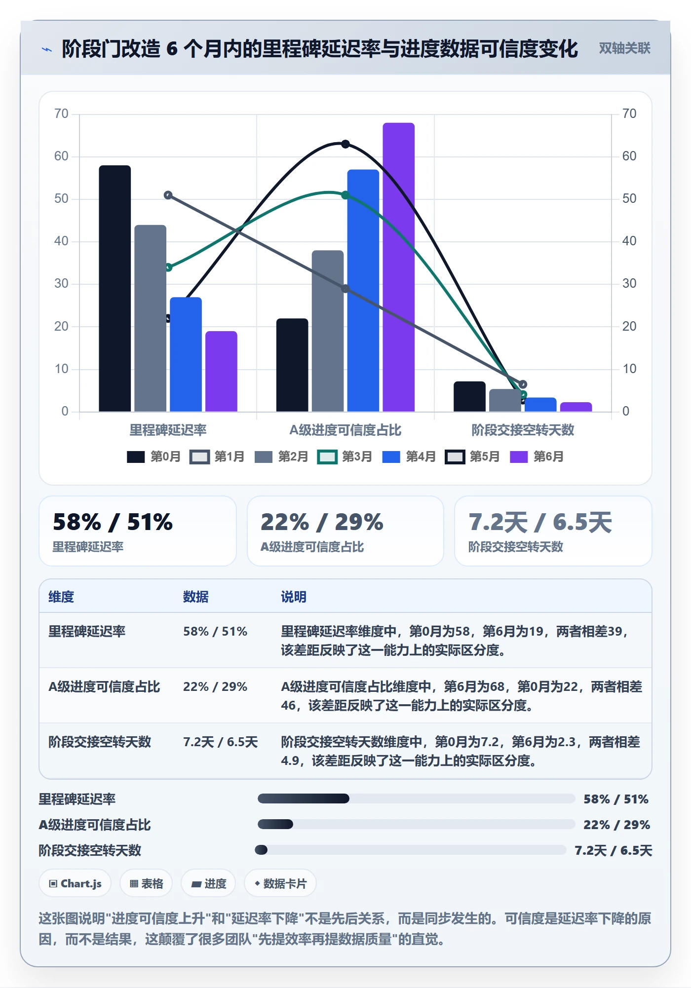 阶段进度管理方法大全:管理层进度管理效率提升落地清单