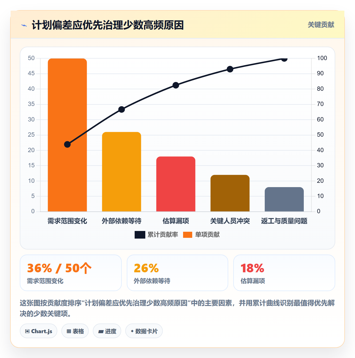 可用工时最佳实践:实施团队人力资源计划最佳实践,常见问题