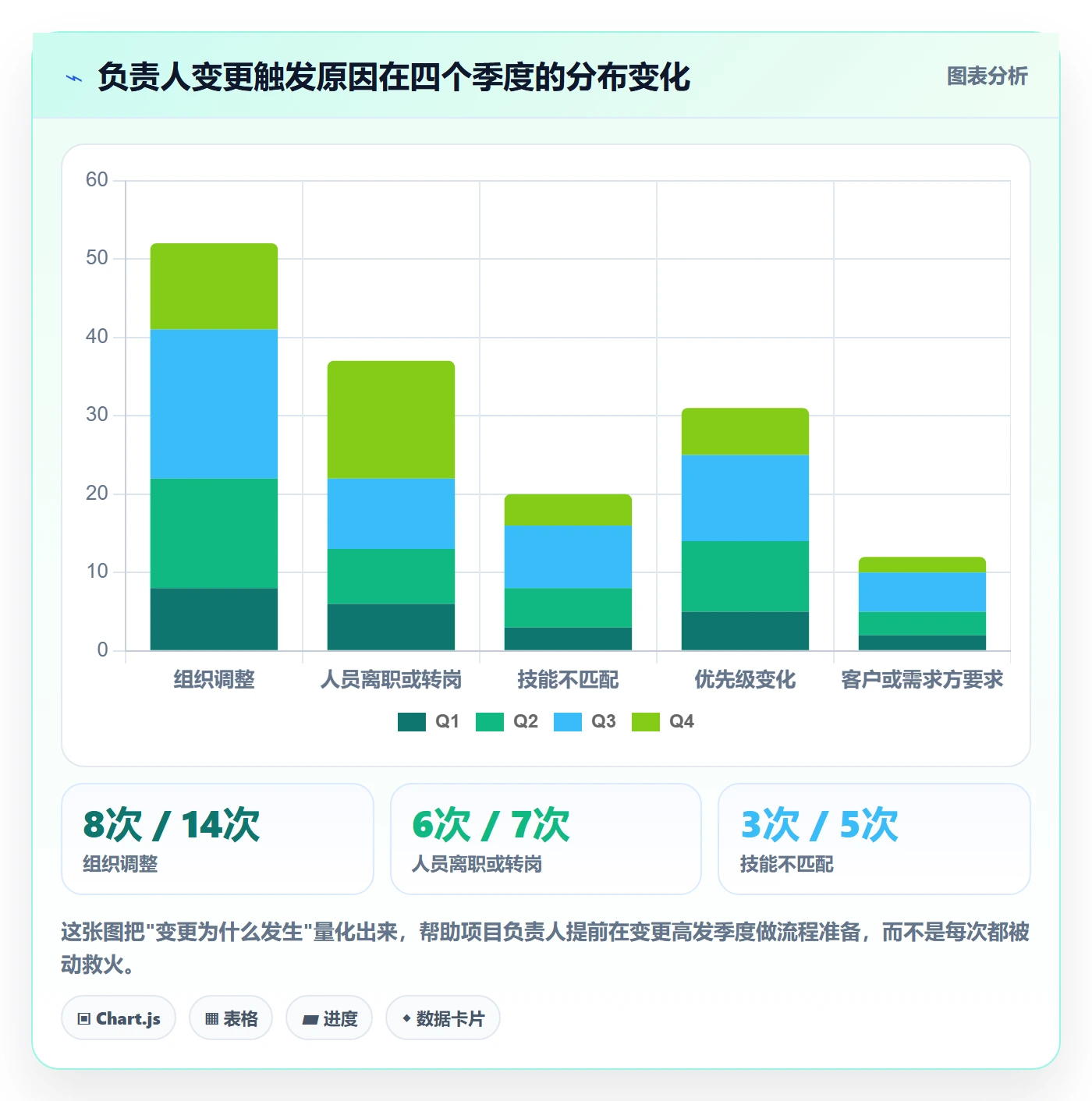 任务分派任务负责人变更教程:项目负责人入门指南,避坑指南