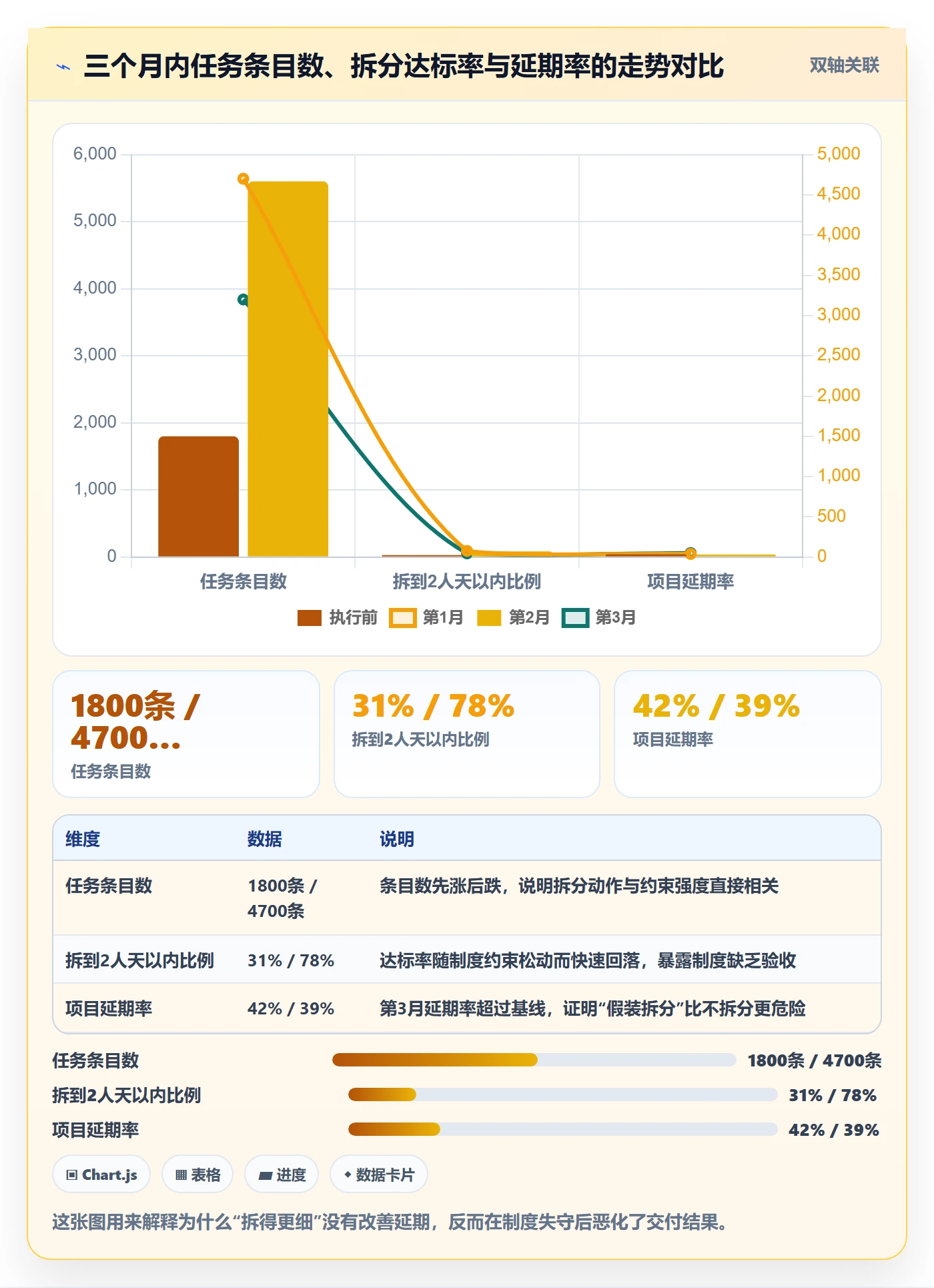 任务拆分落地方案:管理层开展任务管理的制度设计案例解析