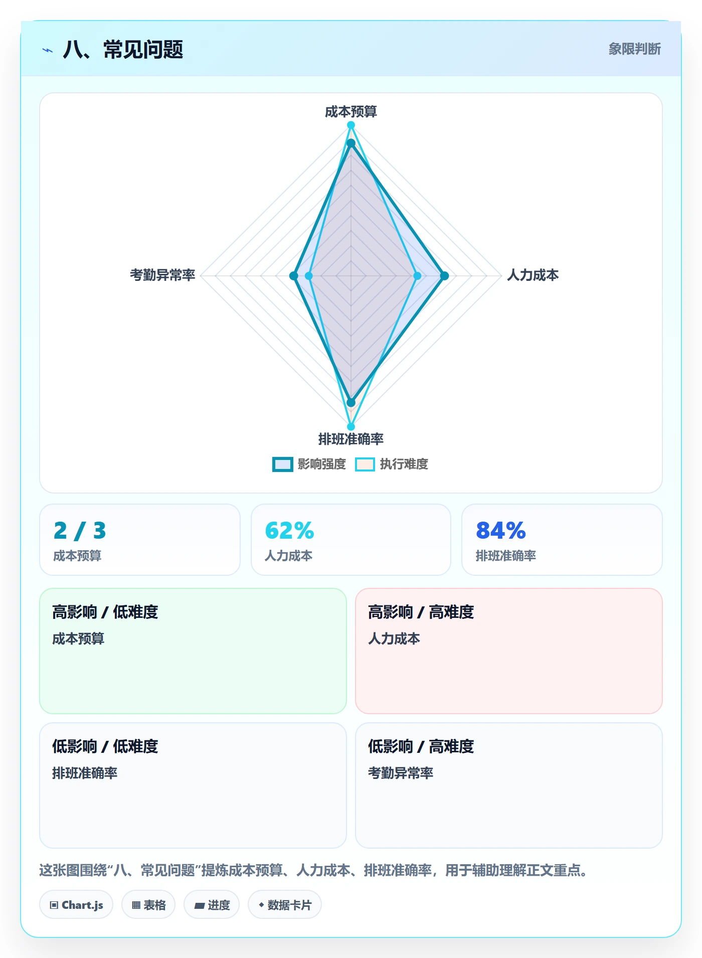 八、常见问题