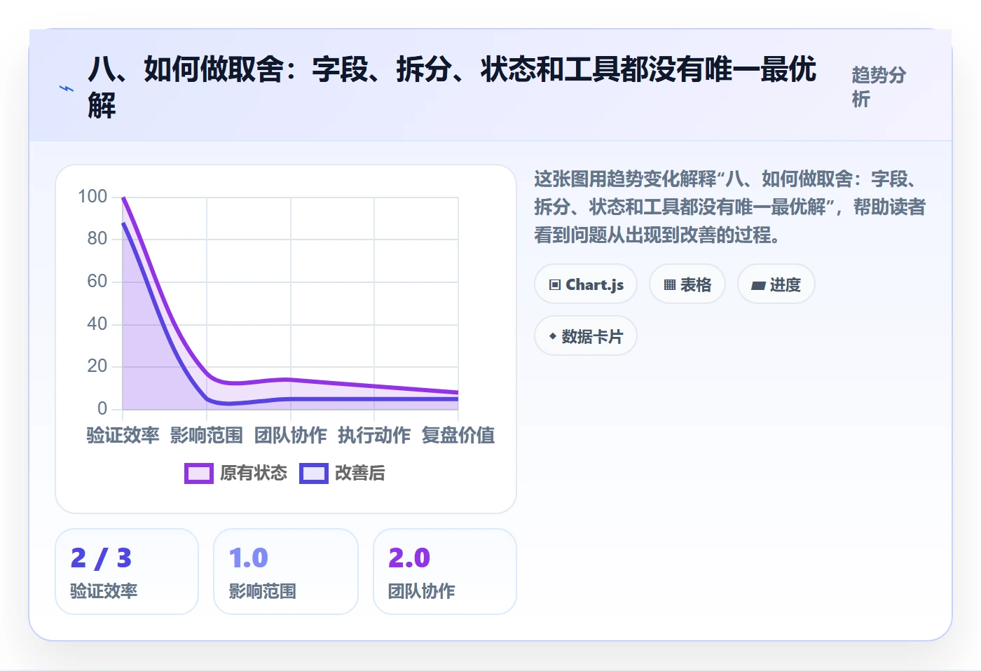 八、如何做取舍:字段、拆分、状态和工具都没有唯一最优解