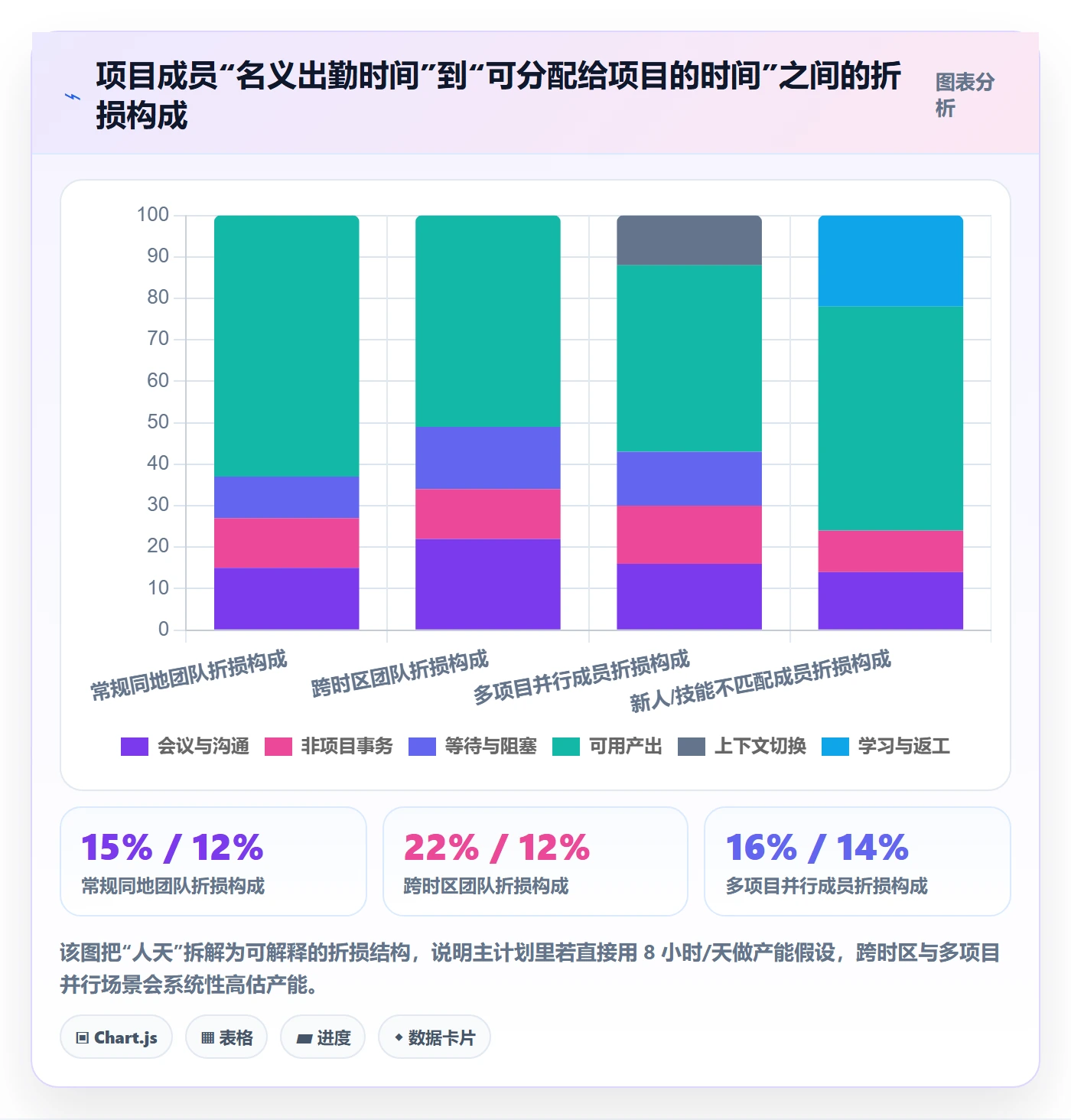 主计划怎么做?项目成员数据分析:项目规划从0到1