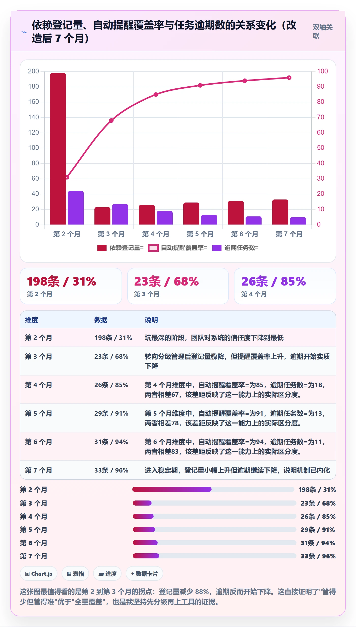 SS管理指南：跨部门团队如何做好任务依赖，效率提升全流程