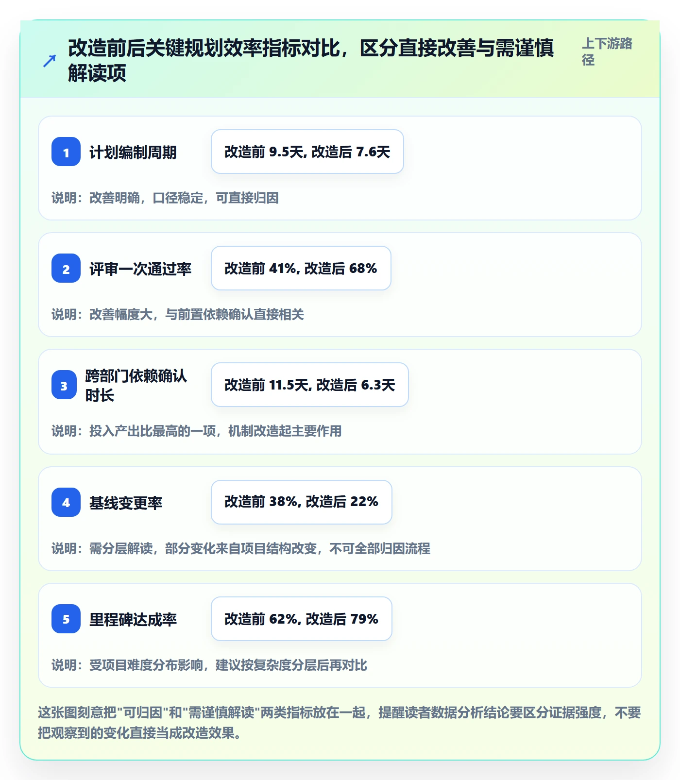 实施计划实操方法:PMO提升项目规划效率的数据分析方法与模板