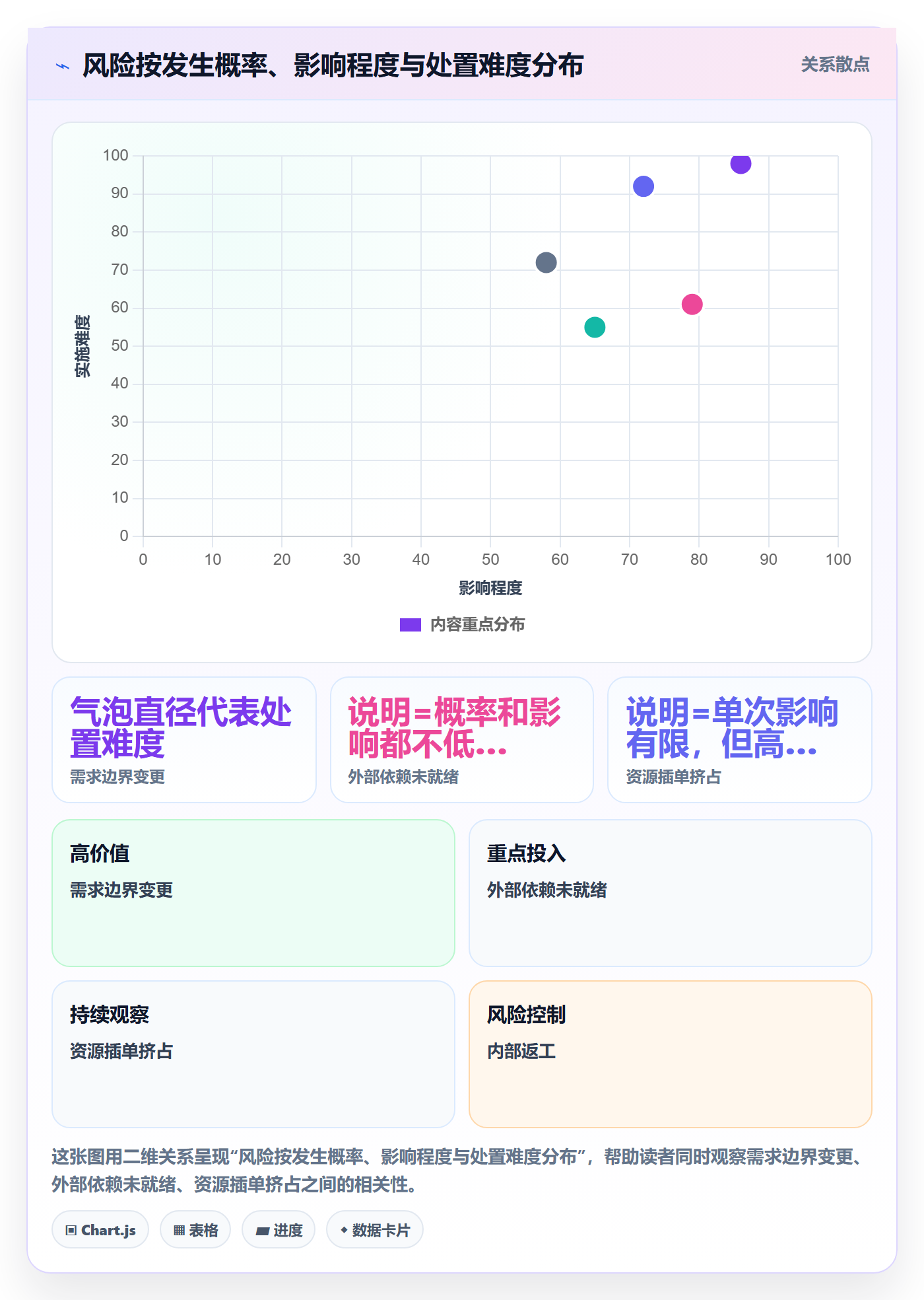 完成实操方法:实施团队提升任务执行效率的风险控制方法与模板