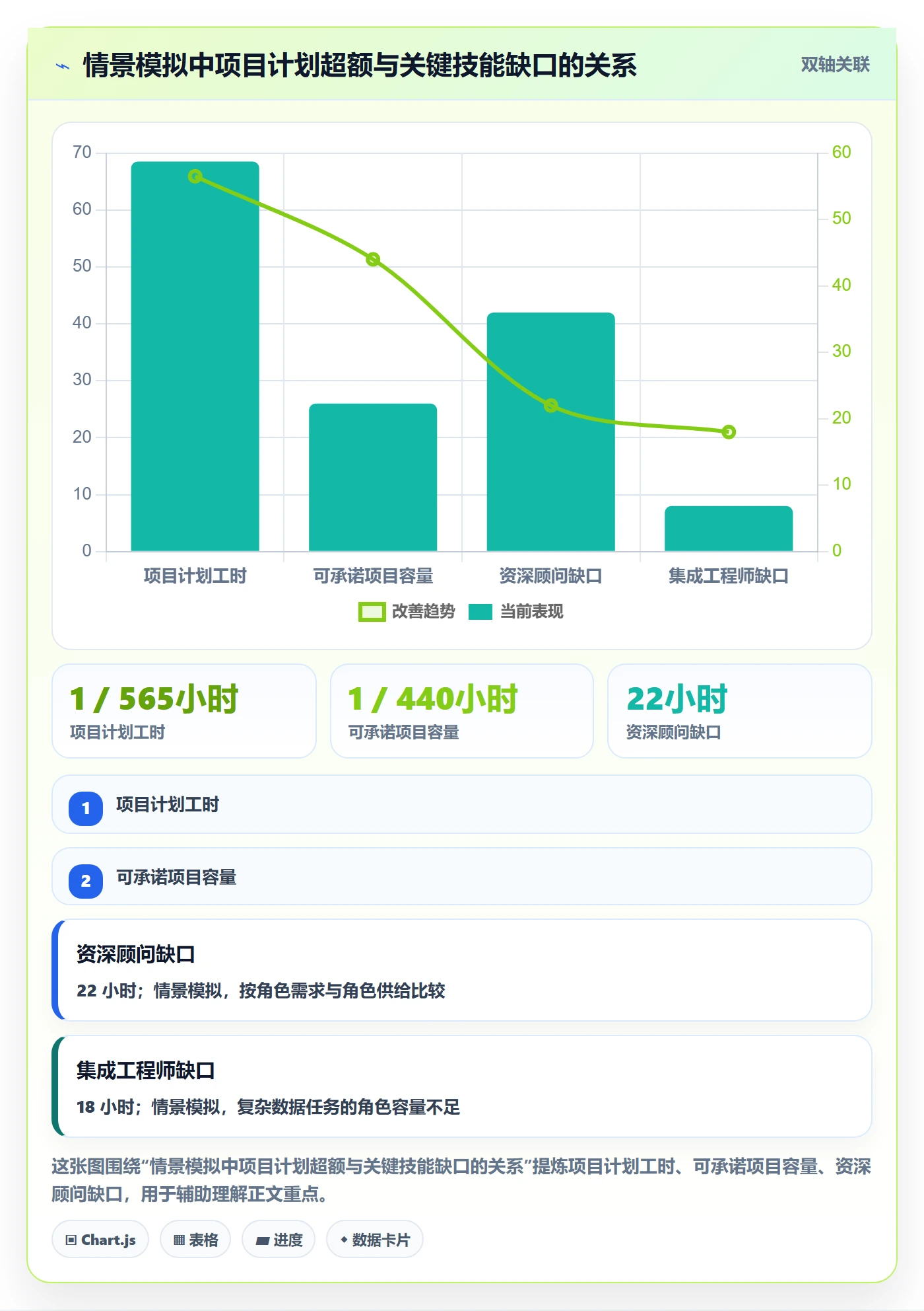 投入比例管理指南:实施团队如何做好人力资源计划,入门指南全流程