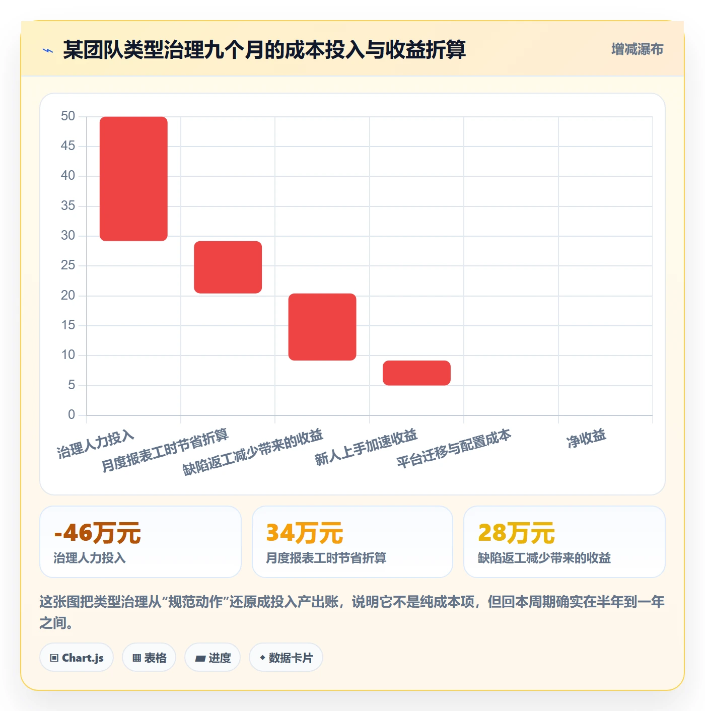 任务类型管理方法大全：跨部门团队任务属性协同管理落地清单