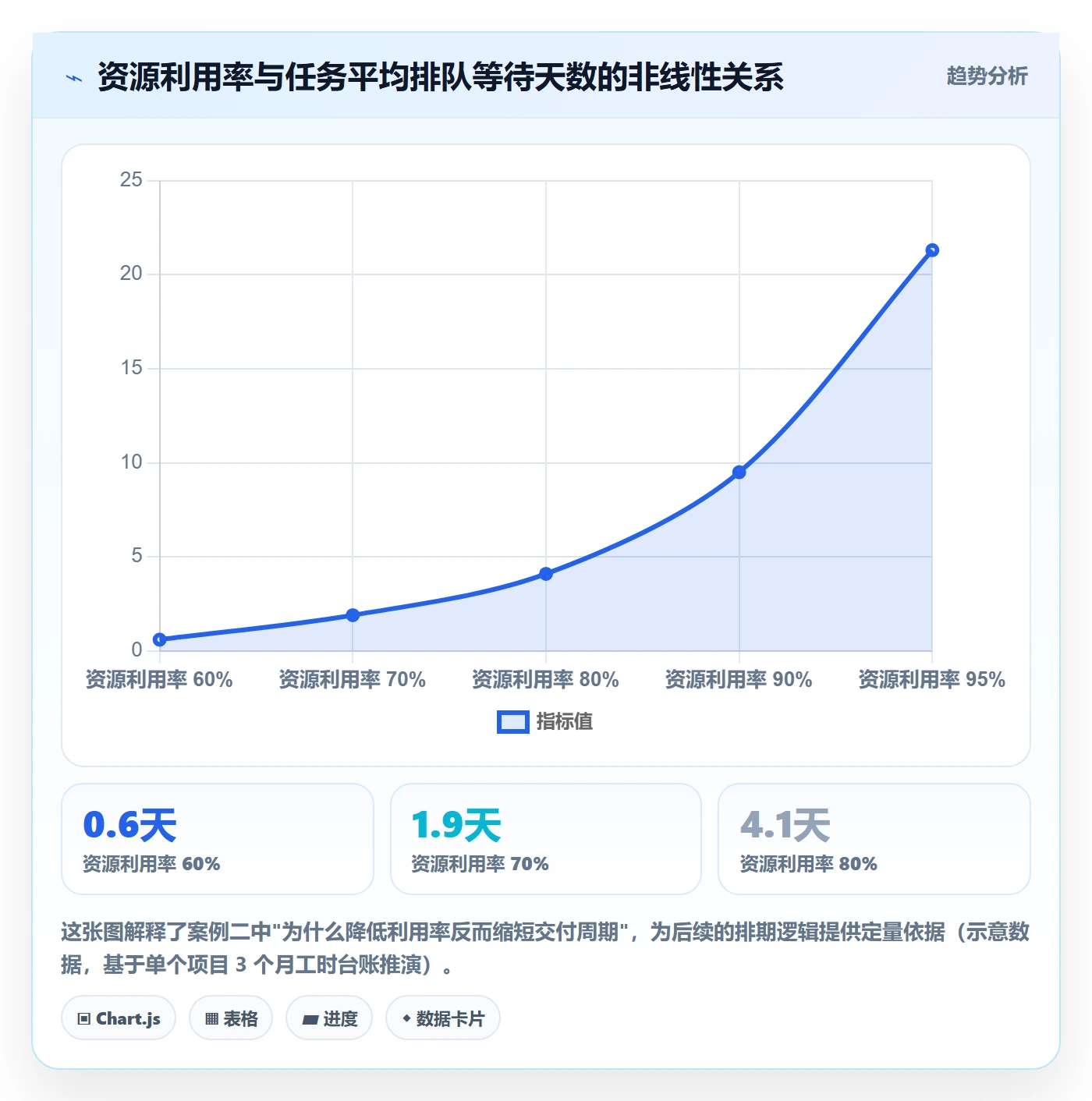 里程碑如何做好节点日期?项目经理数据分析与操作步骤