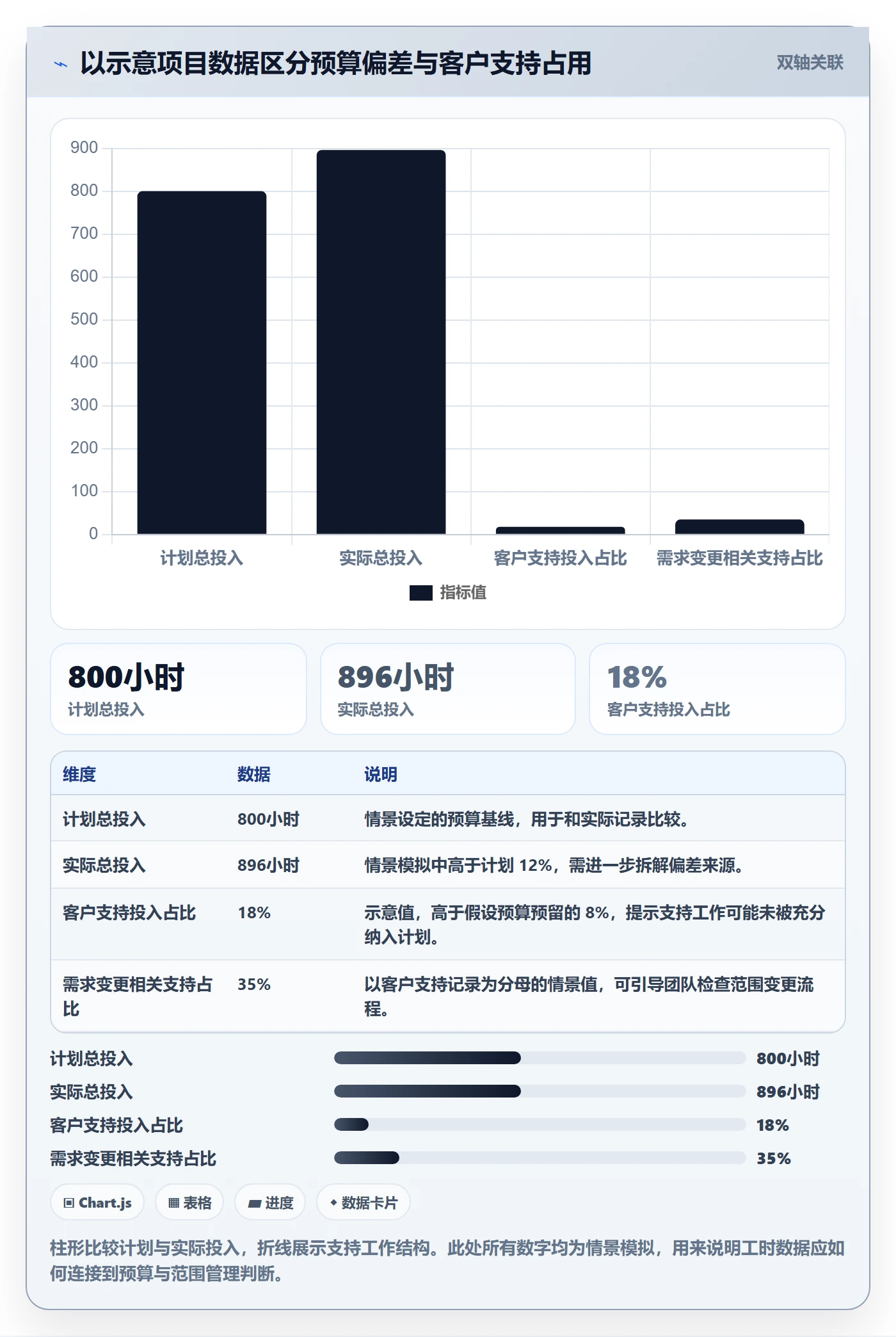 Timesheet最佳实践:跨部门团队工时表最佳实践,常见问题