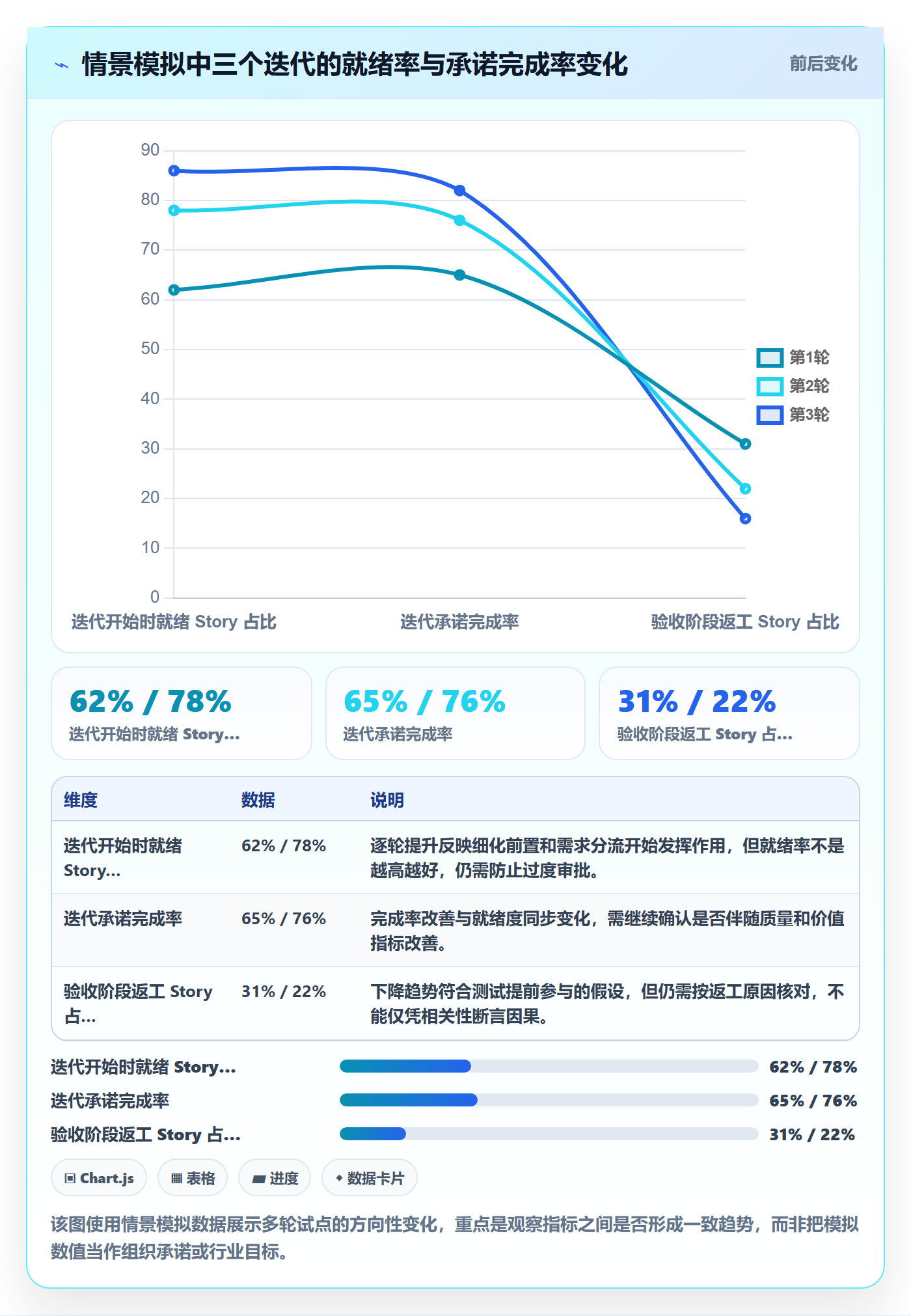 Story落地方案：研发团队开展敏捷项目的流程优化案例解析