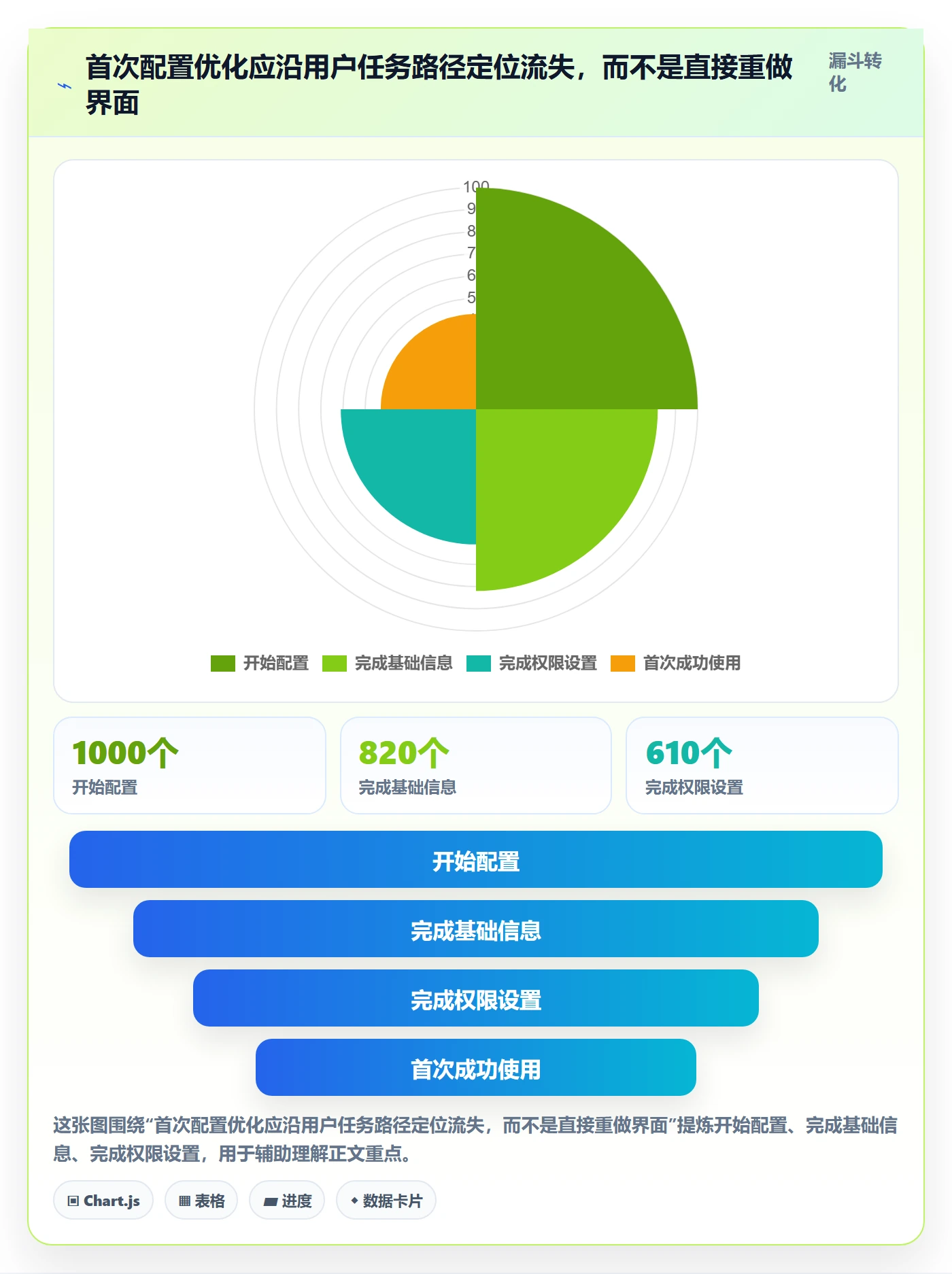 需求优先级管理指南：产品经理如何做好需求管理，数据分析全流程