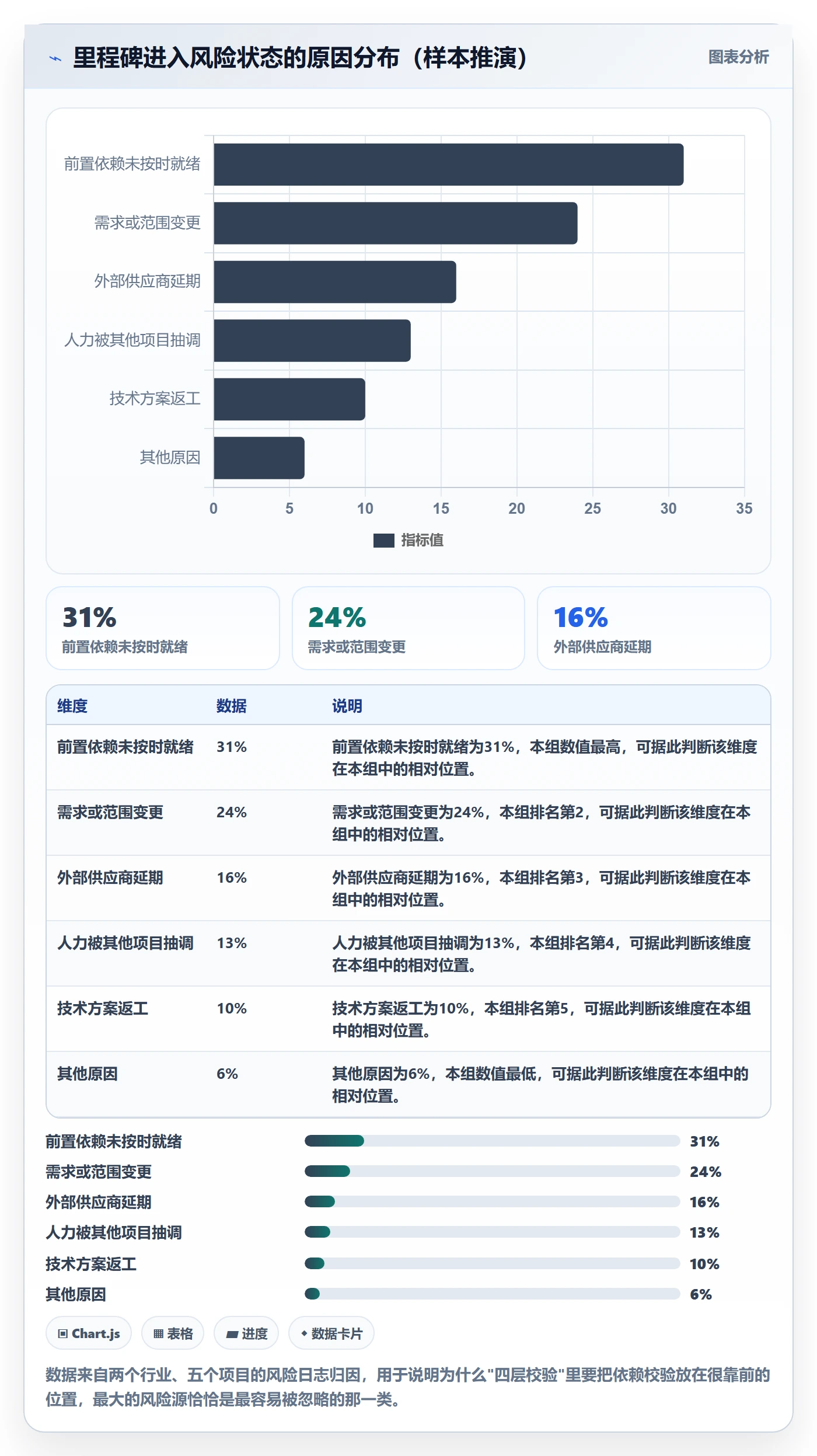 节点状态最佳实践:项目成员里程碑入门指南,常见问题