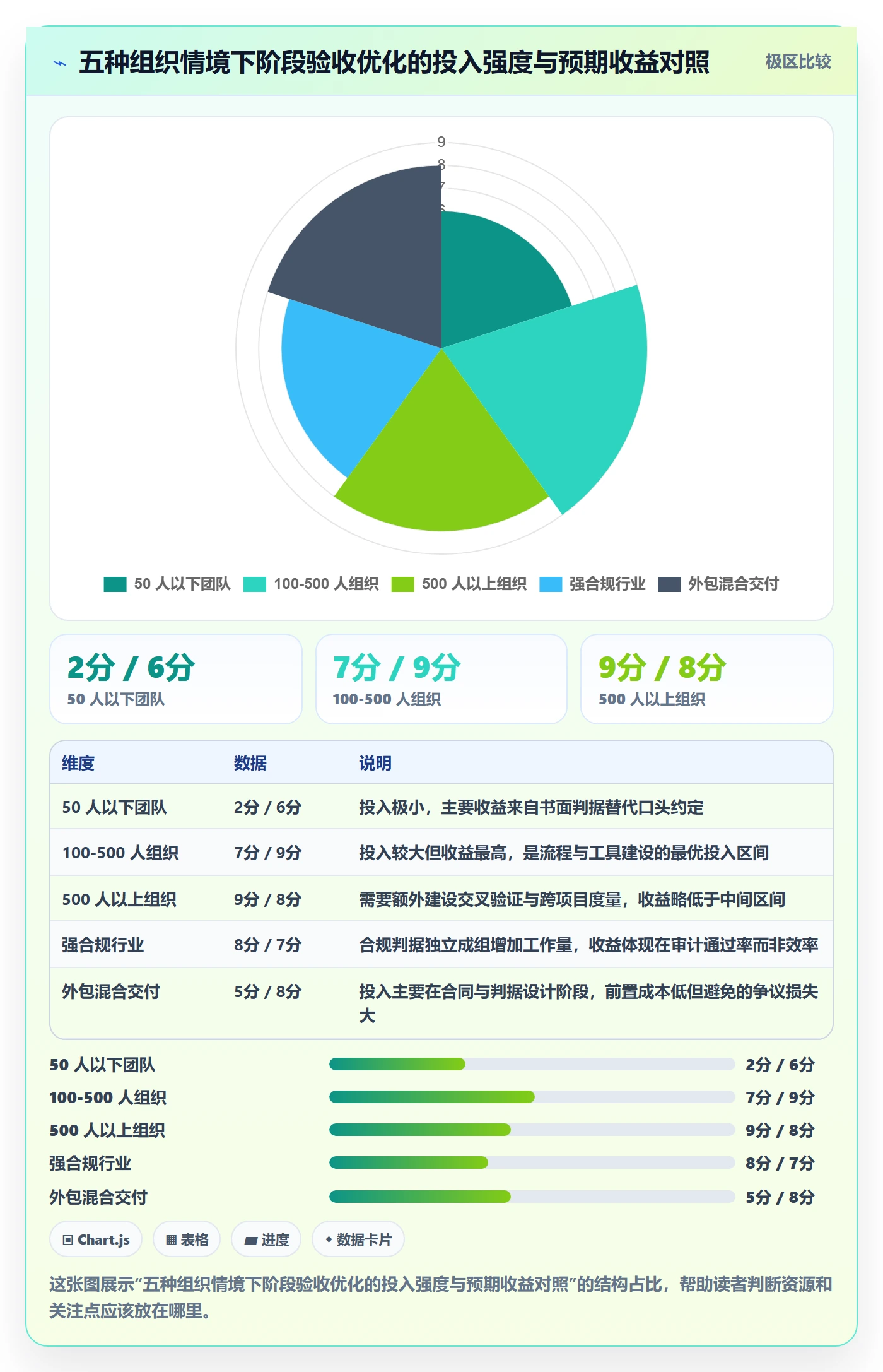 阶段验收最佳实践：项目经理项目阶段流程优化，常见问题