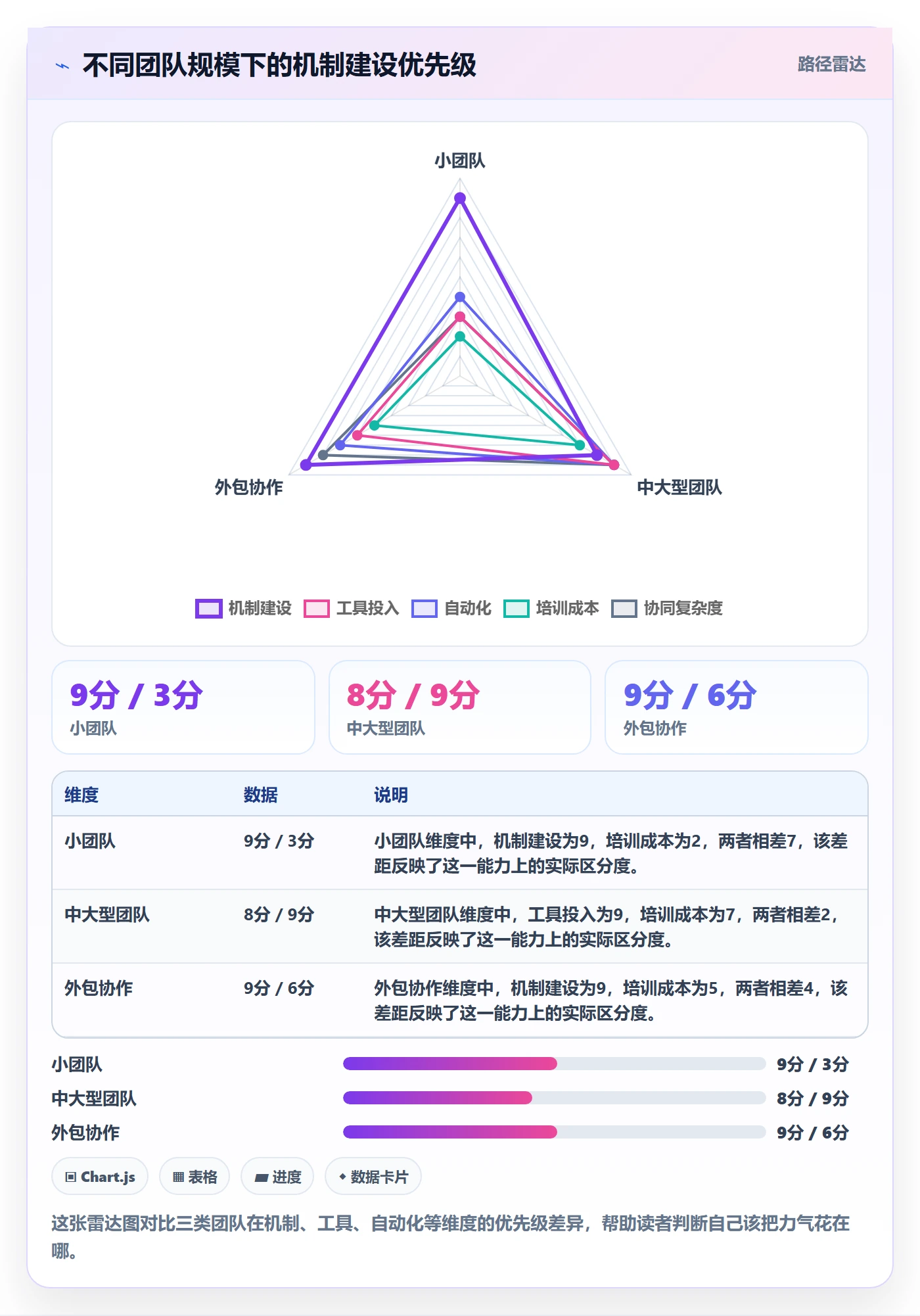 到期提醒实操方法:项目负责人提升任务提醒效率的协同管理方法与模板