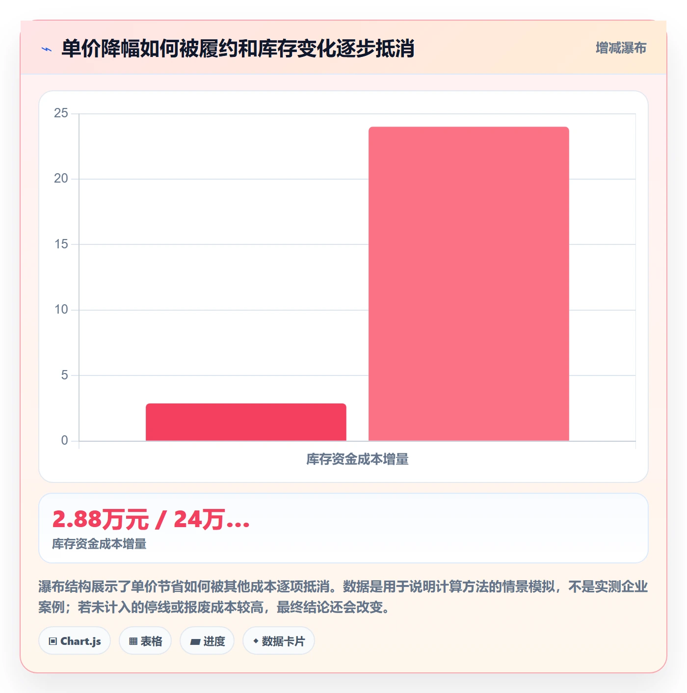 采购成本管理方法大全：跨部门团队成本管理最佳实践落地清单