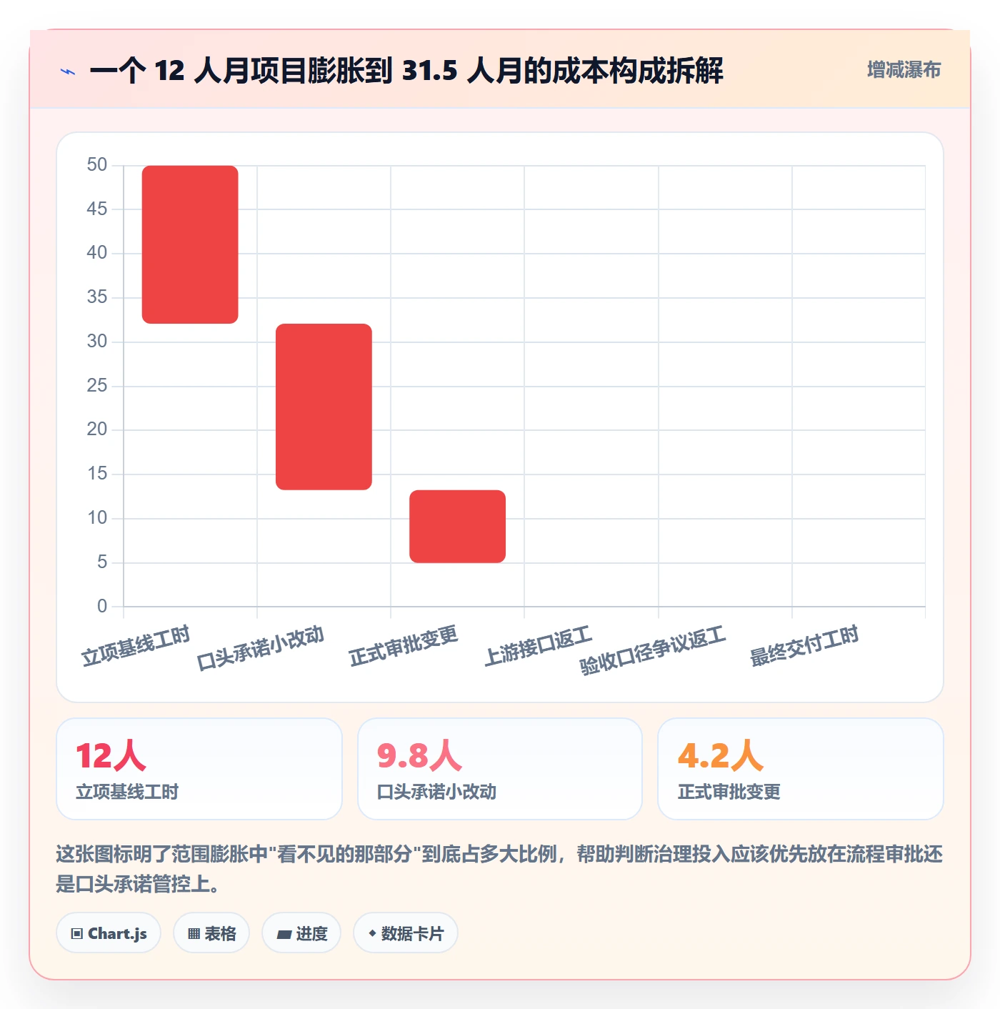 范围管理指南：研发团队如何做好项目范围，风险控制全流程