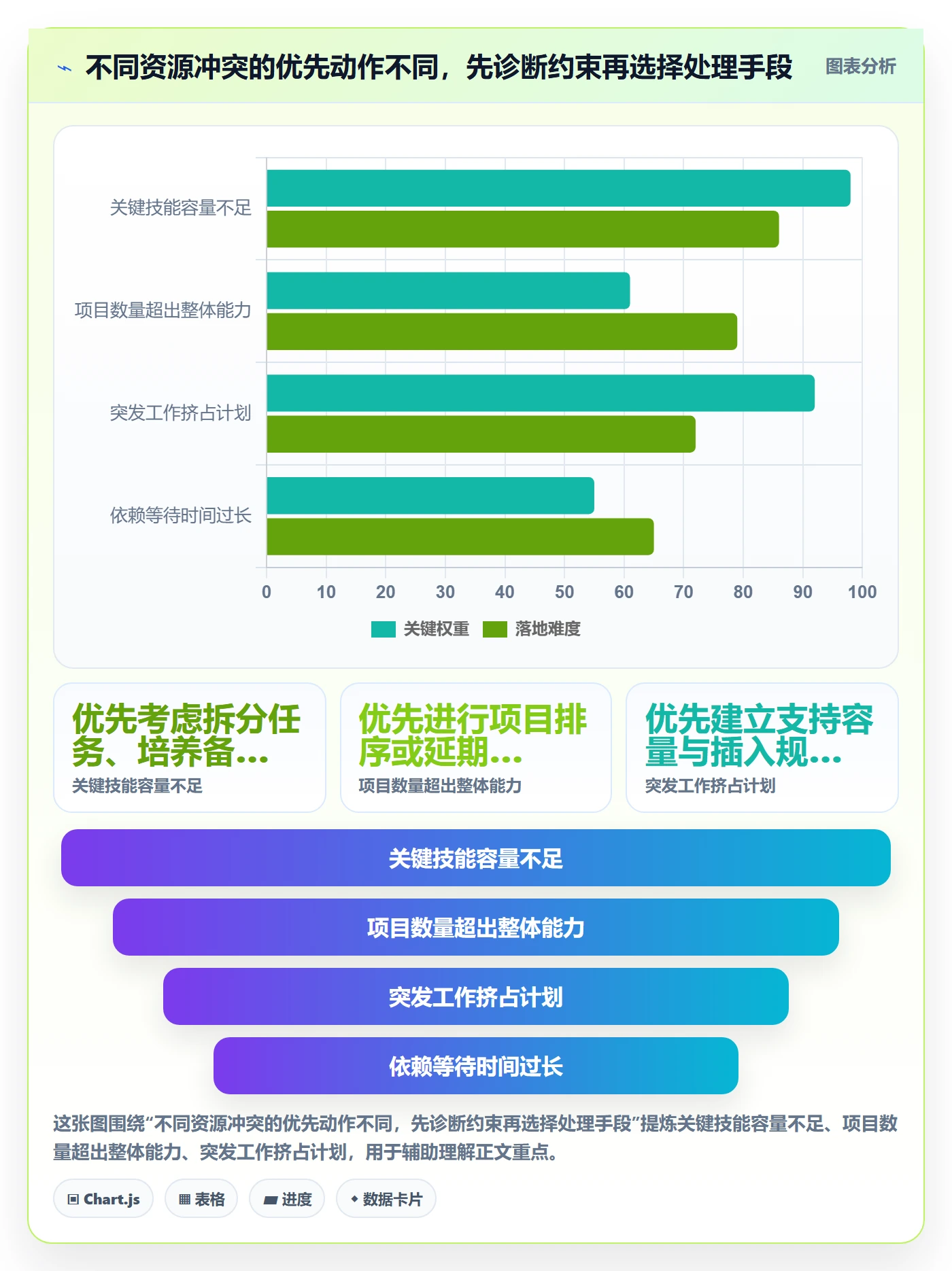 资源最佳实践：管理层资源管理入门指南，常见问题