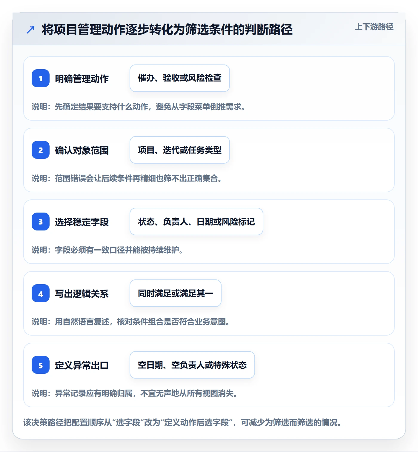 列表视图如何做好筛选？项目负责人实操方法与操作步骤