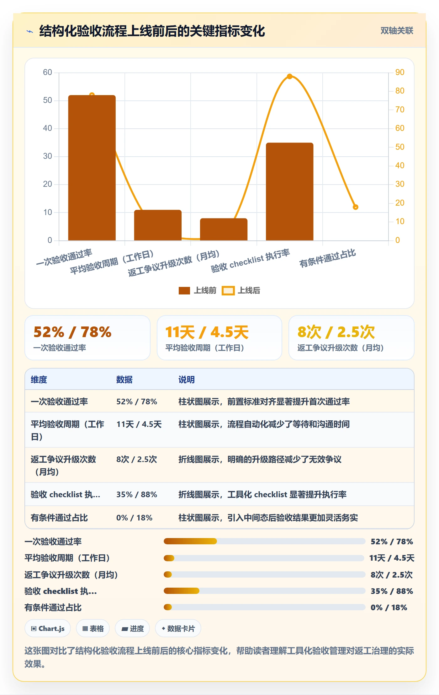返工流程与规范:跨部门团队任务验收制度设计关键指标