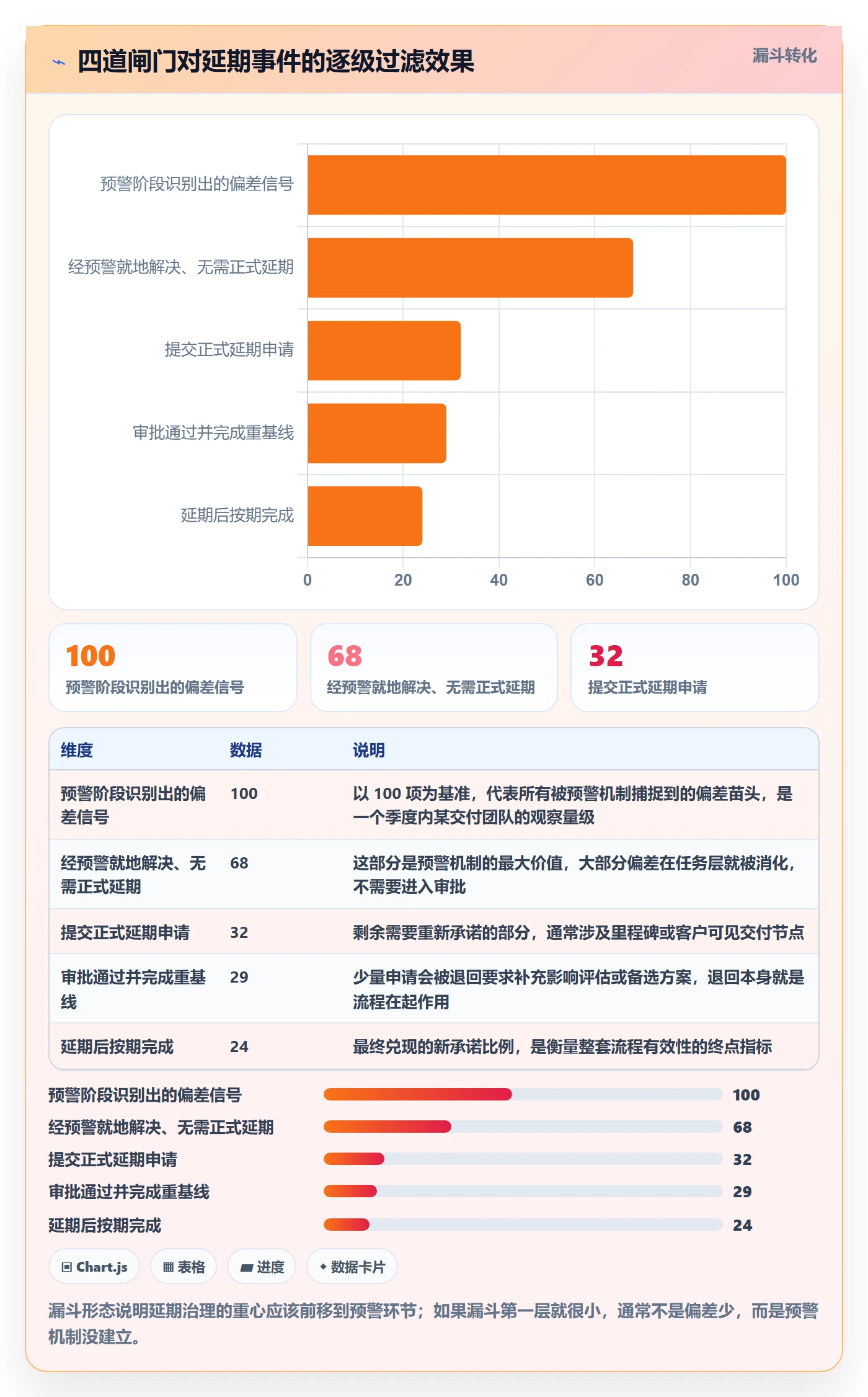 延期流程与规范:实施团队任务执行实操方法关键指标