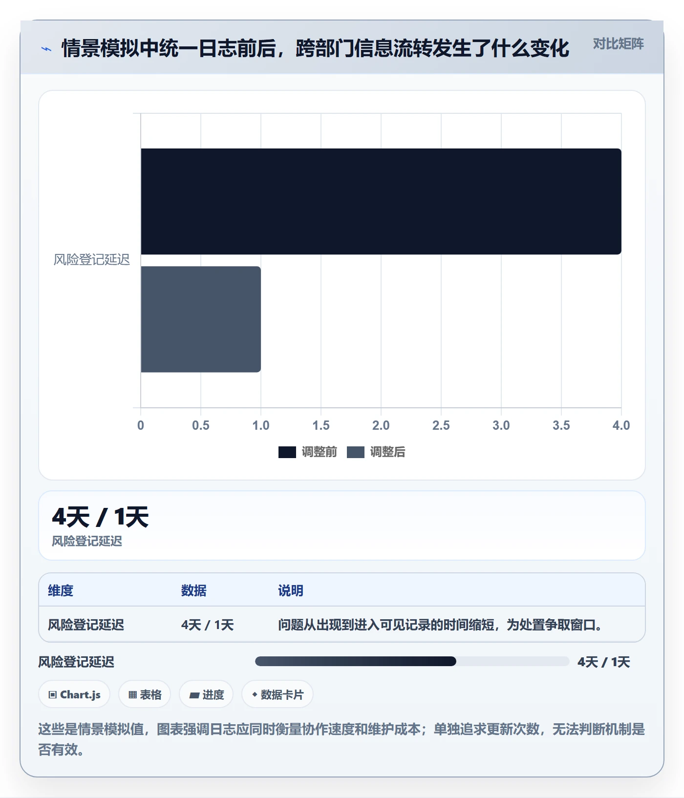 进度日志最佳实践:跨部门团队进度跟踪入门指南,常见问题