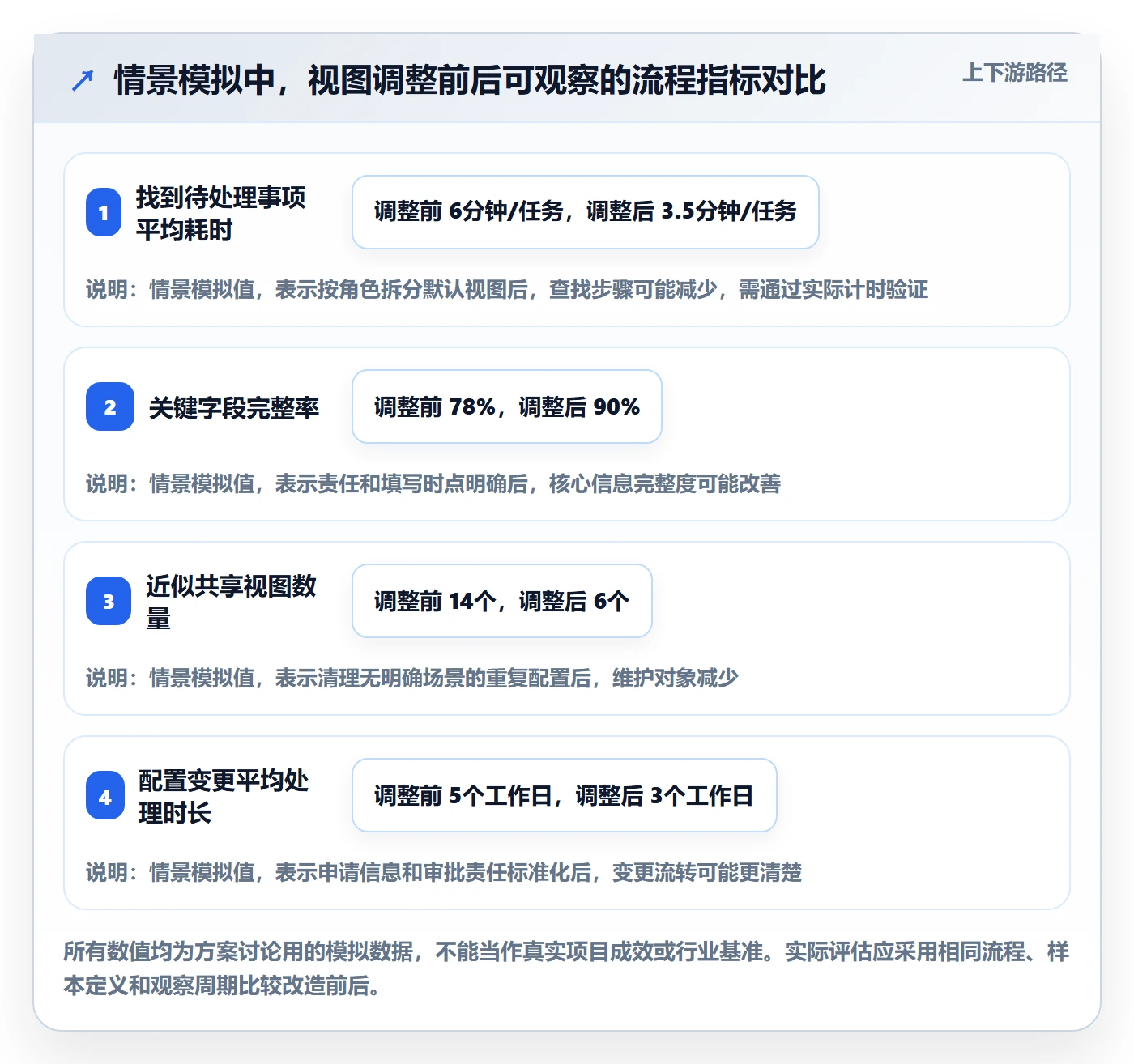 字段配置管理指南:管理层如何做好列表视图,落地方案全流程