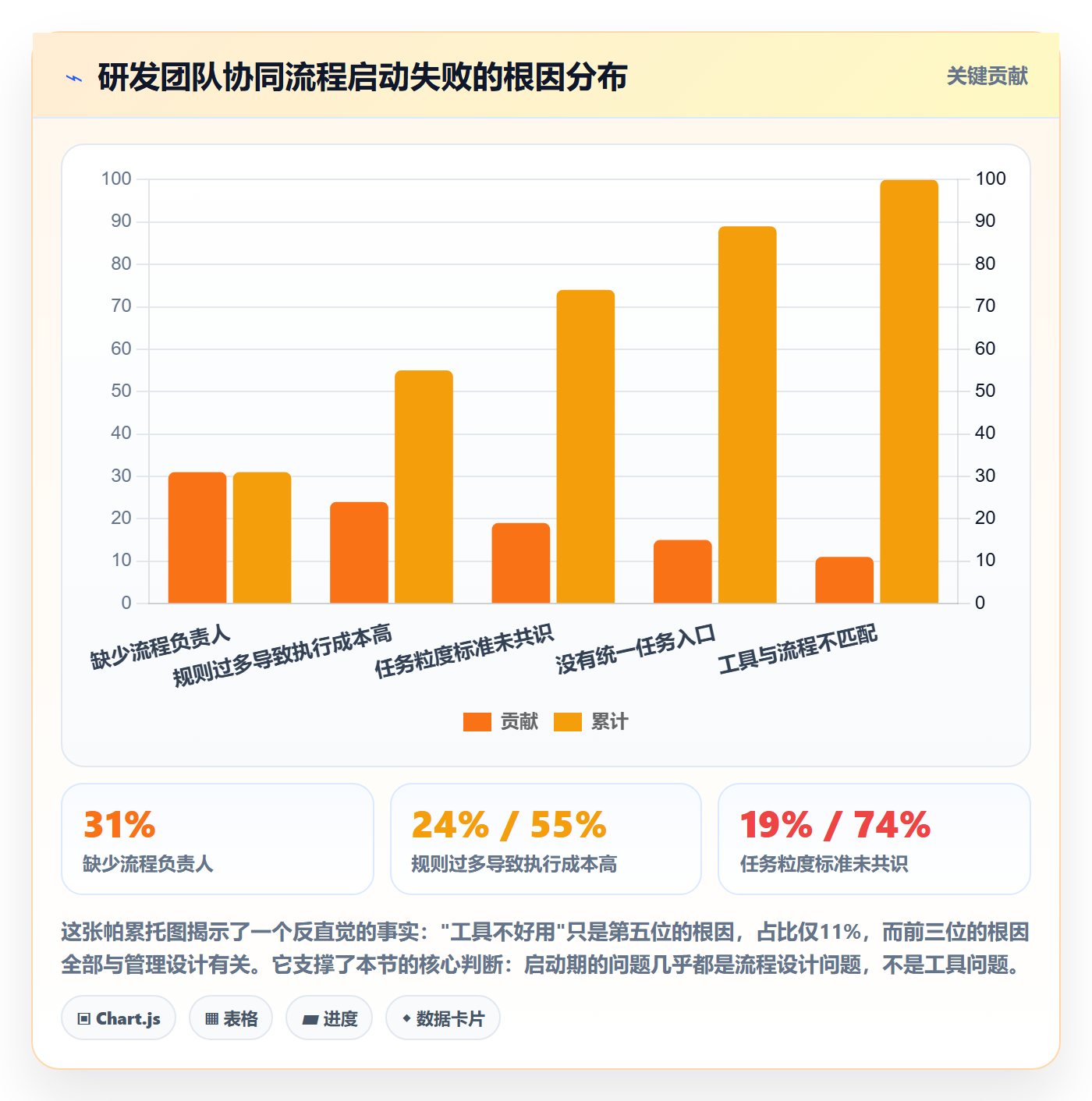 开始怎么做?研发团队协同管理:任务执行从0到1