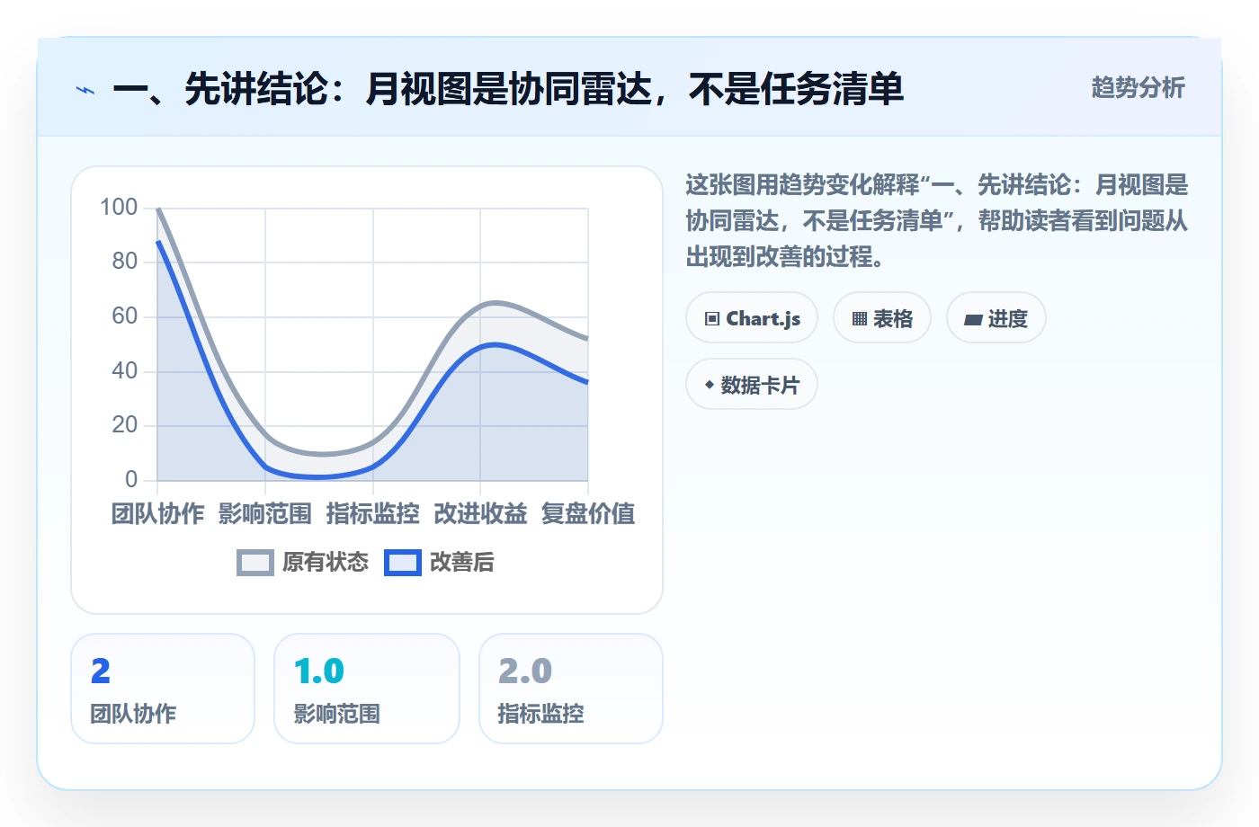 月视图最佳实践：企业管理者日历视图协同管理，常见问题