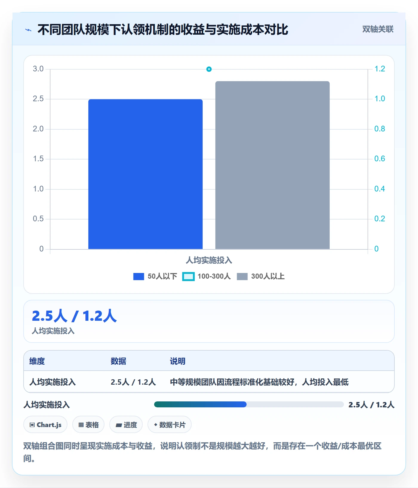认领落地方案:产品经理开展任务分派的流程优化案例解析
