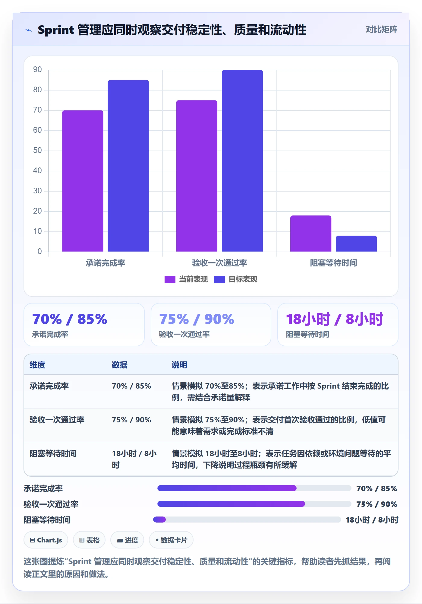 Sprint实操方法：研发团队提升迭代管理效率的最佳实践方法与模板