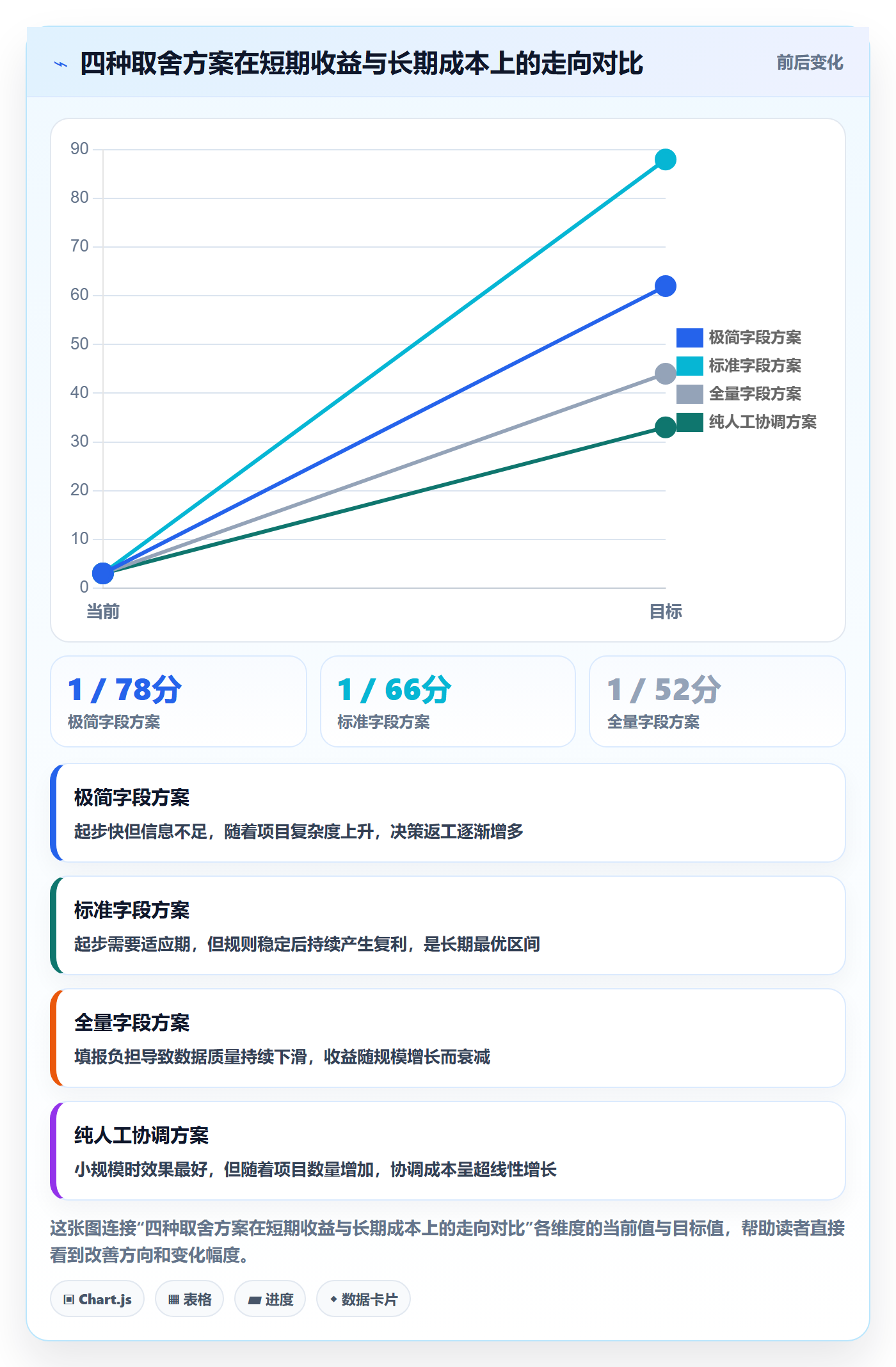 优先级管理指南:实施团队如何做好任务属性,实操方法全流程