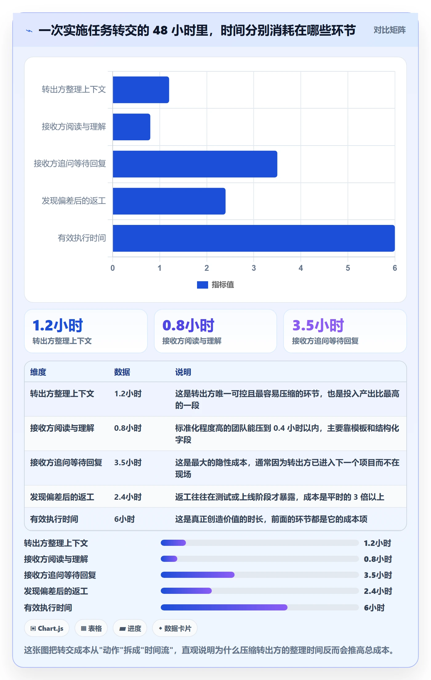 转交最佳实践：实施团队任务分派效率提升，常见问题