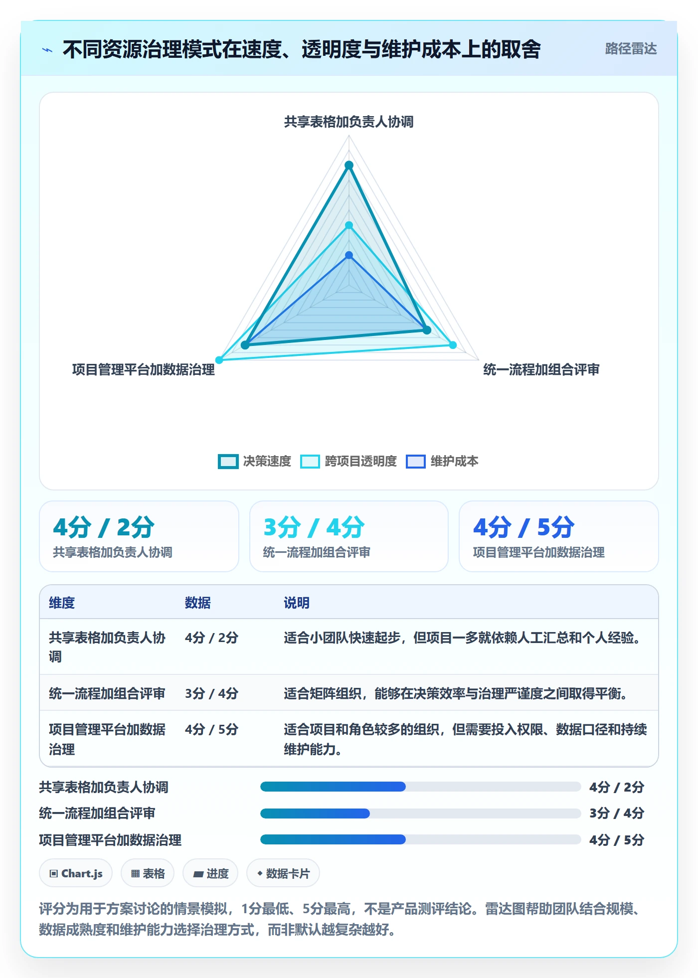 资源管理角色全流程：PMO流程优化与一文讲清