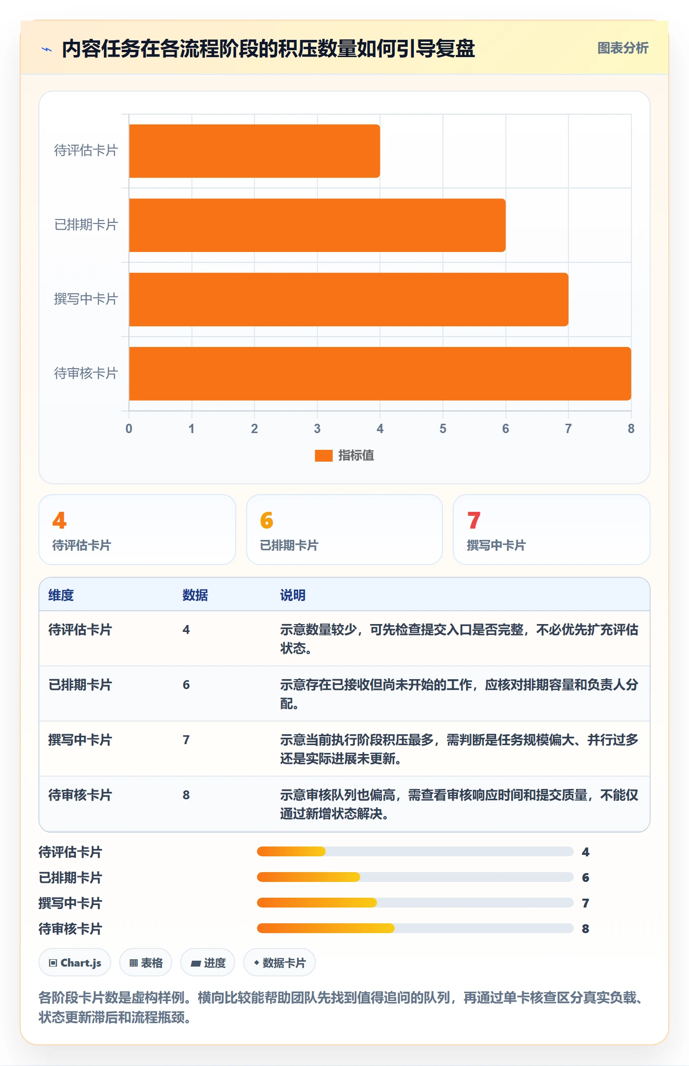 自定义状态最佳实践:实施团队看板入门指南,常见问题