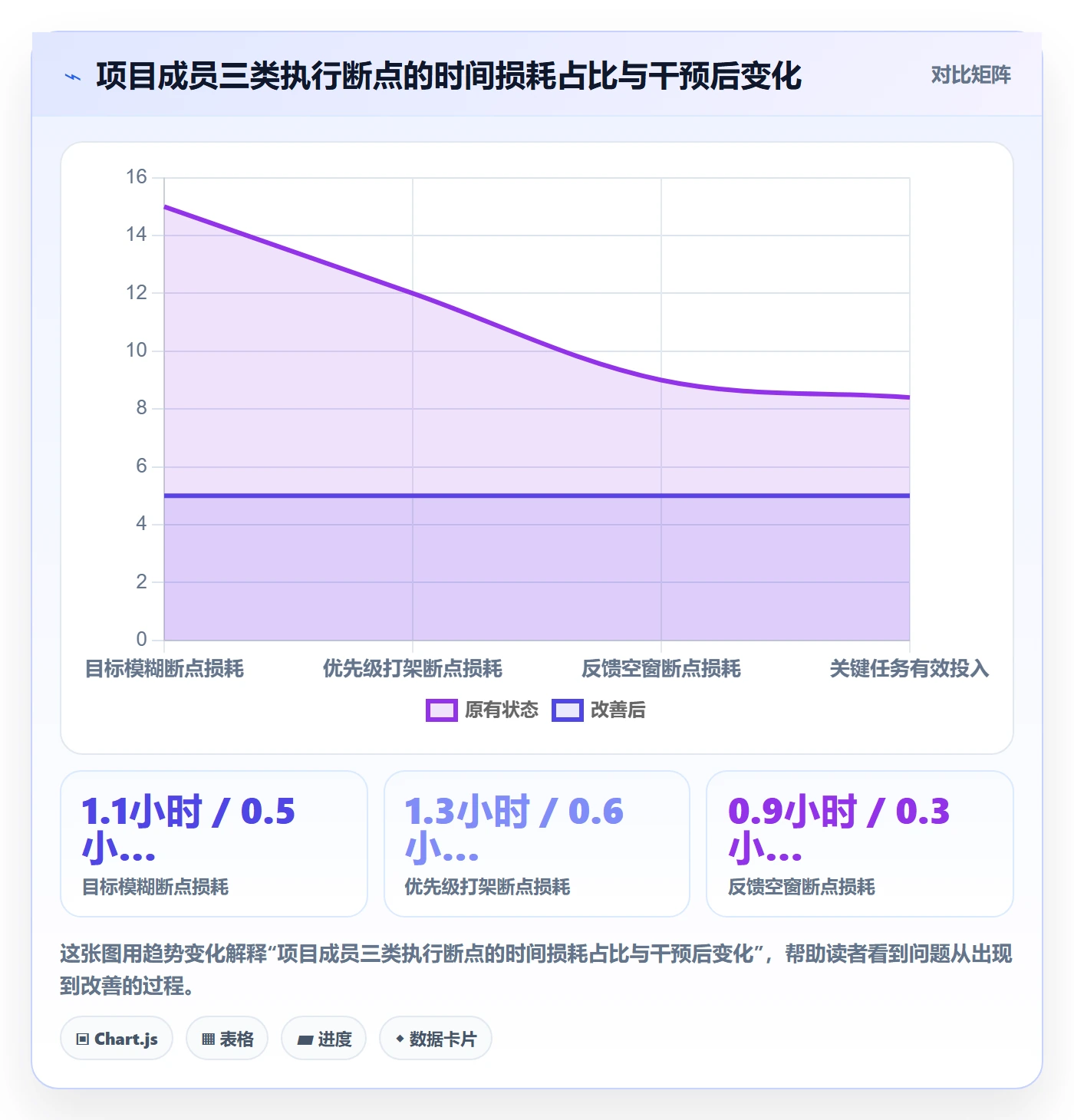 完成实操方法：项目成员提升任务执行效率的最佳实践方法与模板