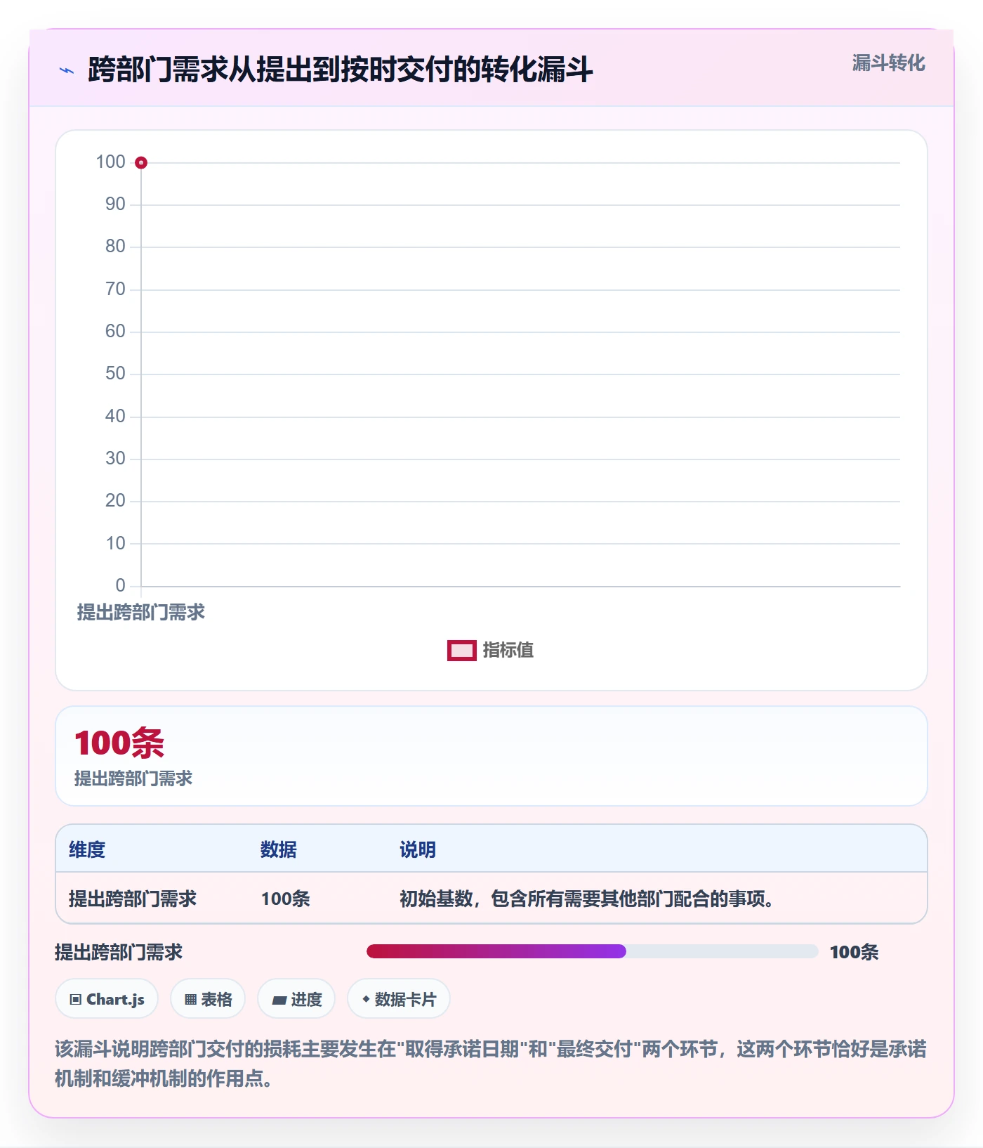 计划进度怎么做？跨部门团队最佳实践：进度管理从0到1