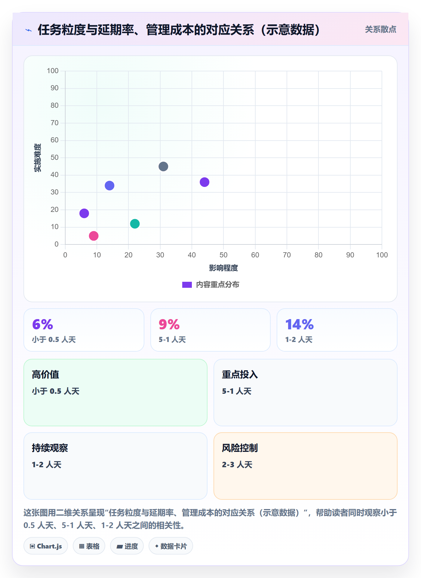 延期流程与规范：产品经理任务执行制度设计关键指标