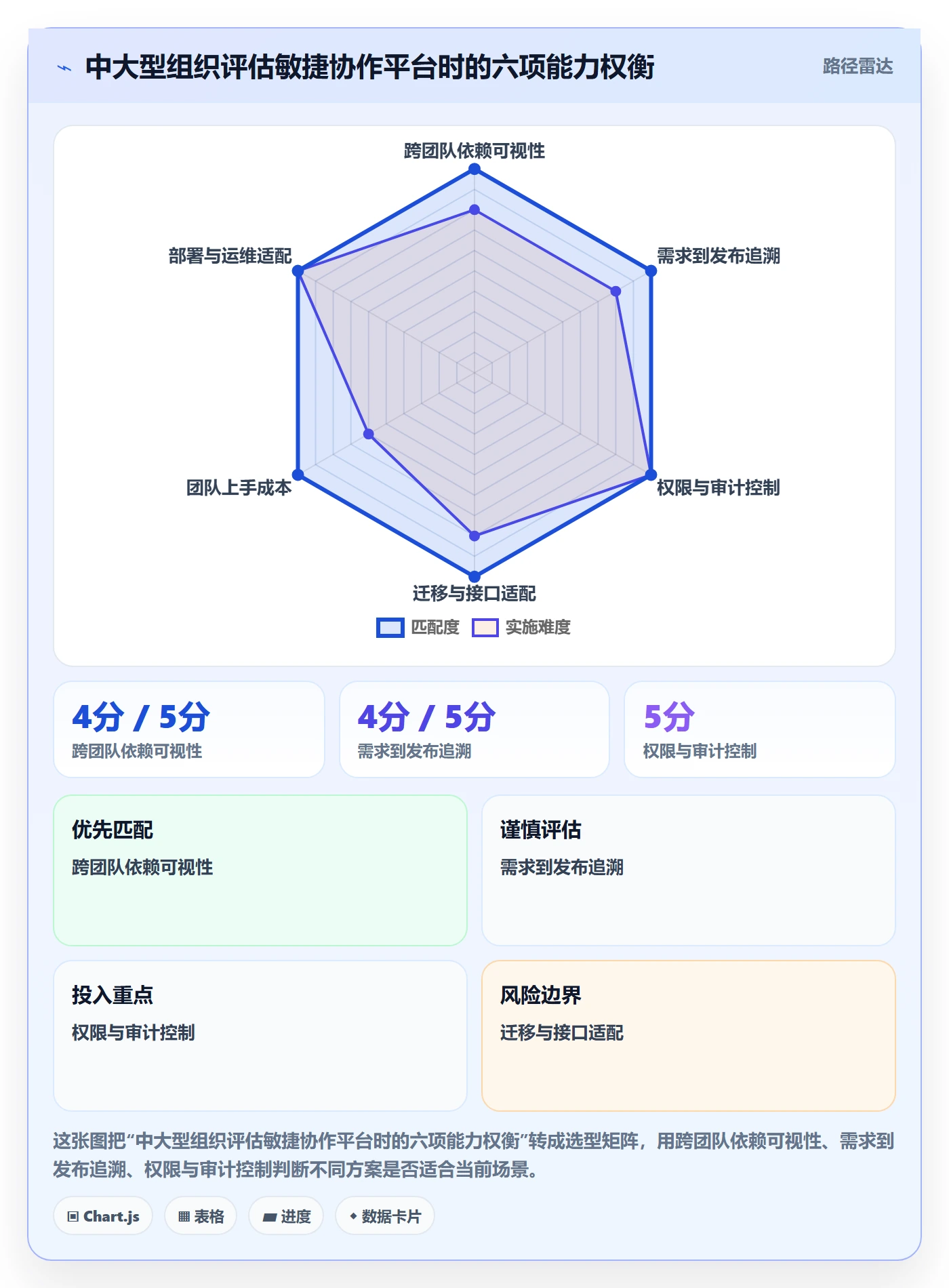 迭代最佳实践:产品经理敏捷项目流程优化,常见问题
