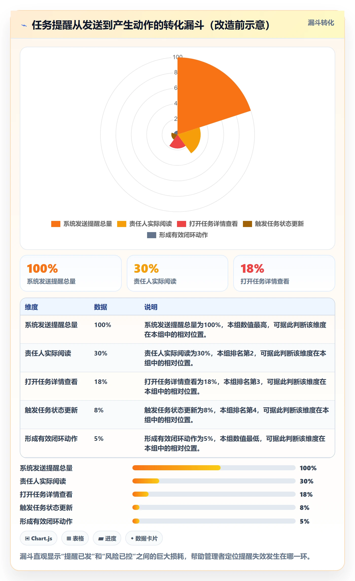 消息通知怎么做?企业管理者风险控制:任务提醒从0到1