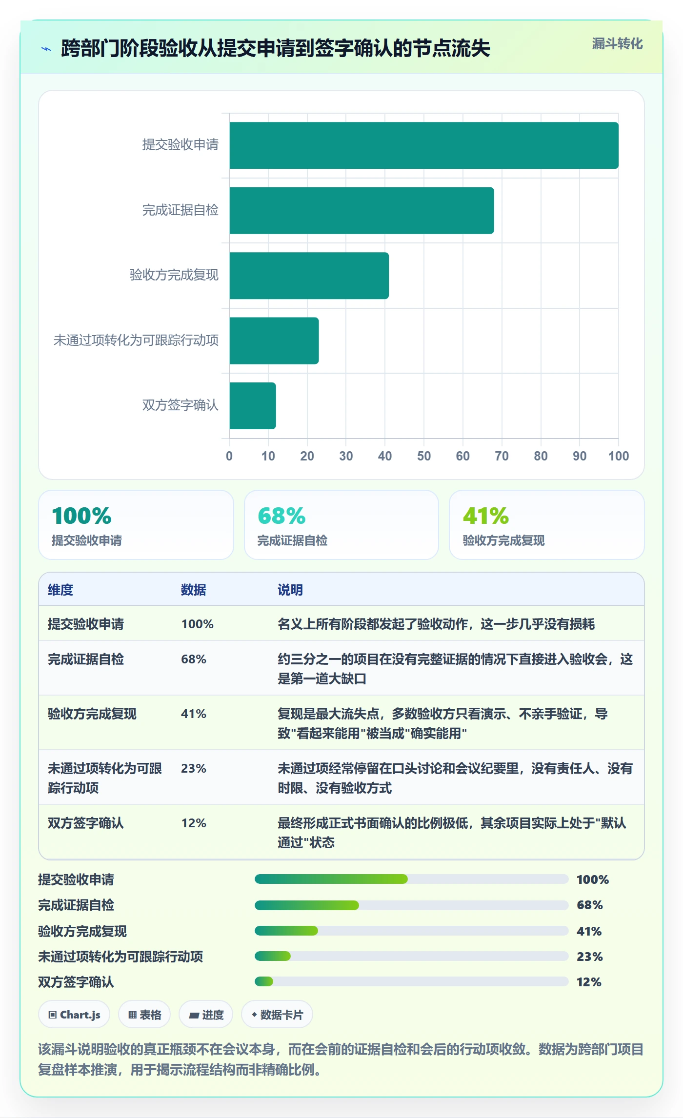 阶段验收管理方法大全:跨部门团队项目阶段协同管理落地清单