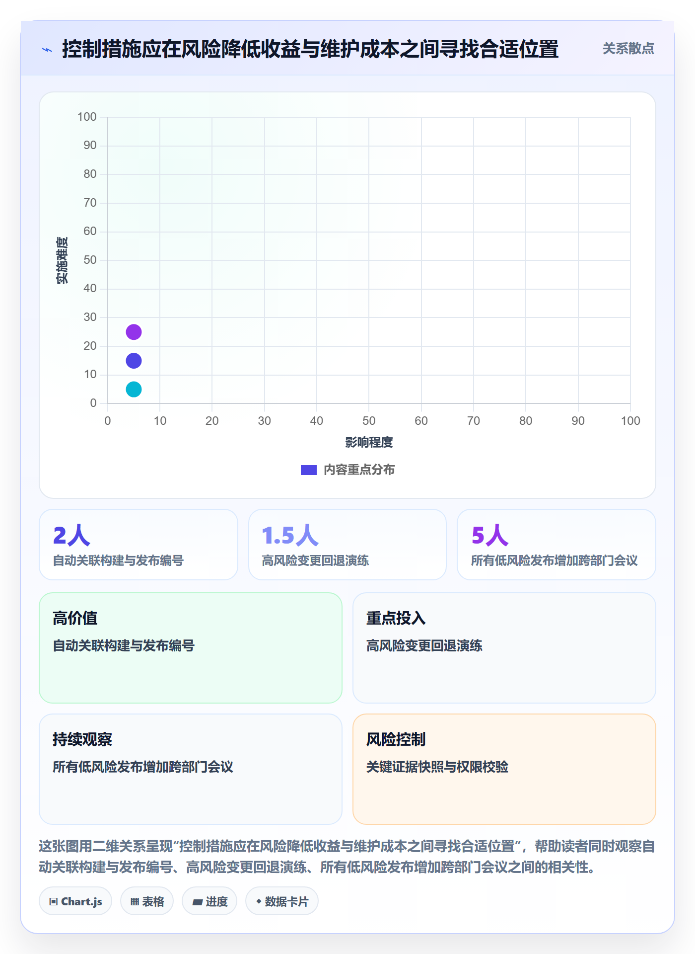 版本管理发布记录全流程：PMO制度设计与一文讲清