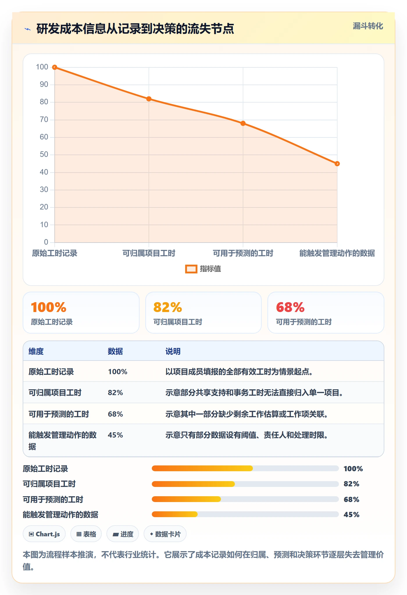 成本怎么做？研发团队风险控制：成本管理从0到1