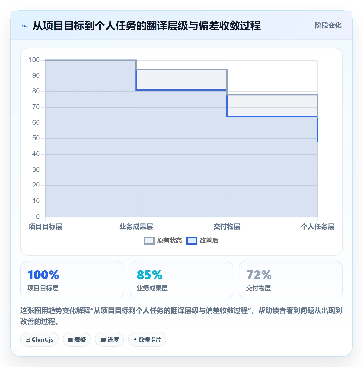 项目目标最佳实践:项目成员项目目标入门指南,常见问题