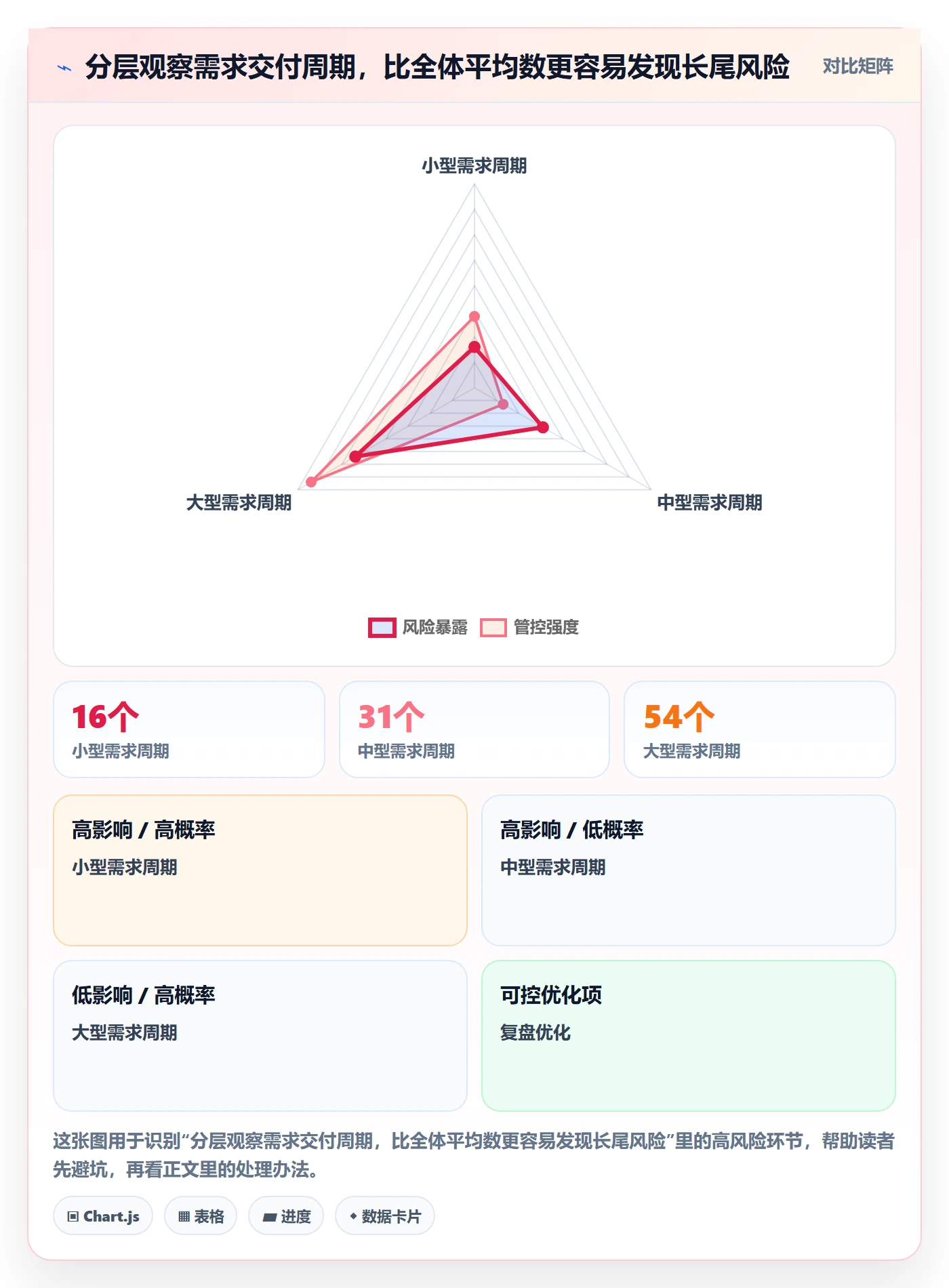 需求怎么做？研发团队数据分析：需求管理从0到1