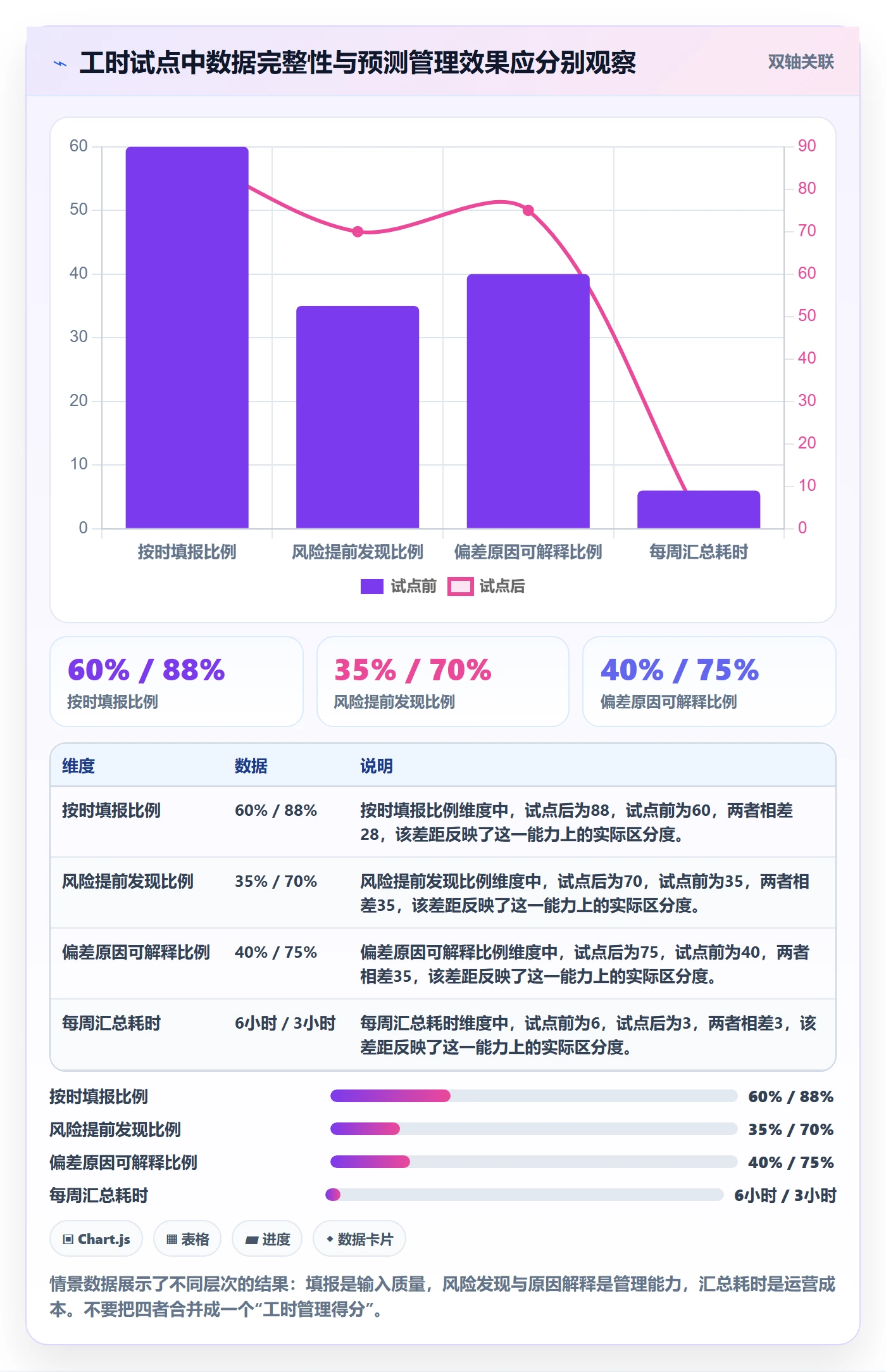 工时管理计划工时教程:实施团队入门指南,避坑指南