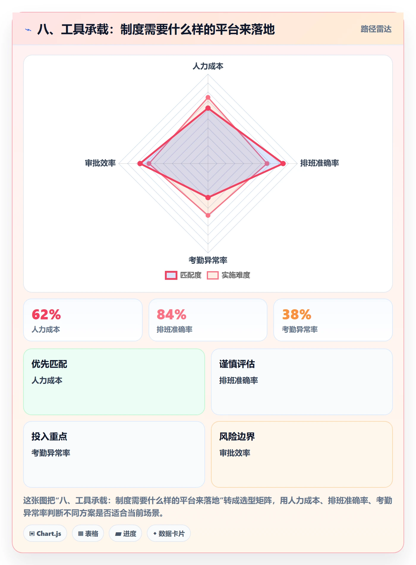 八、工具承载:制度需要什么样的平台来落地
